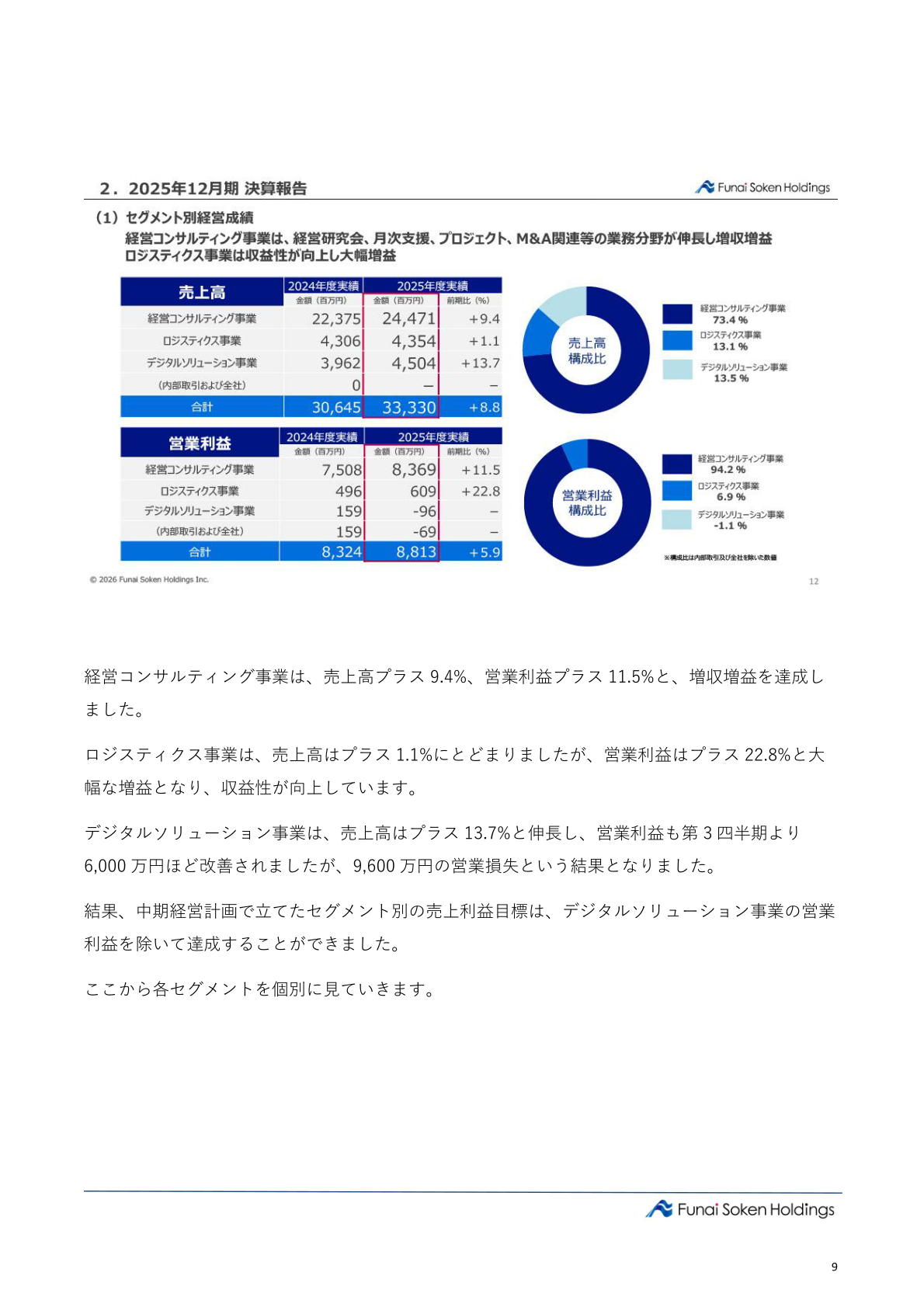 セグメント別経営成績