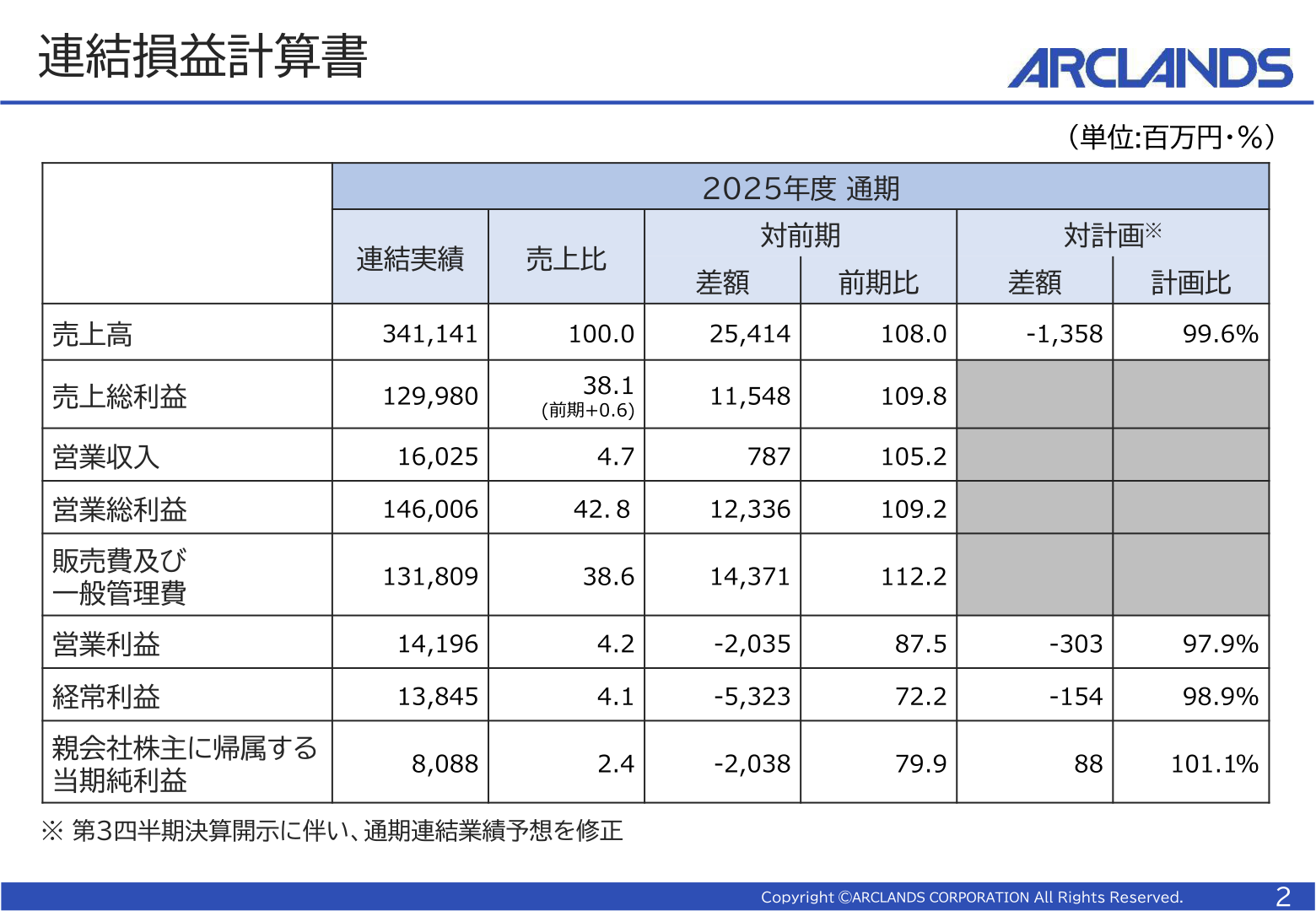 2026年2月期 連結損益計算書