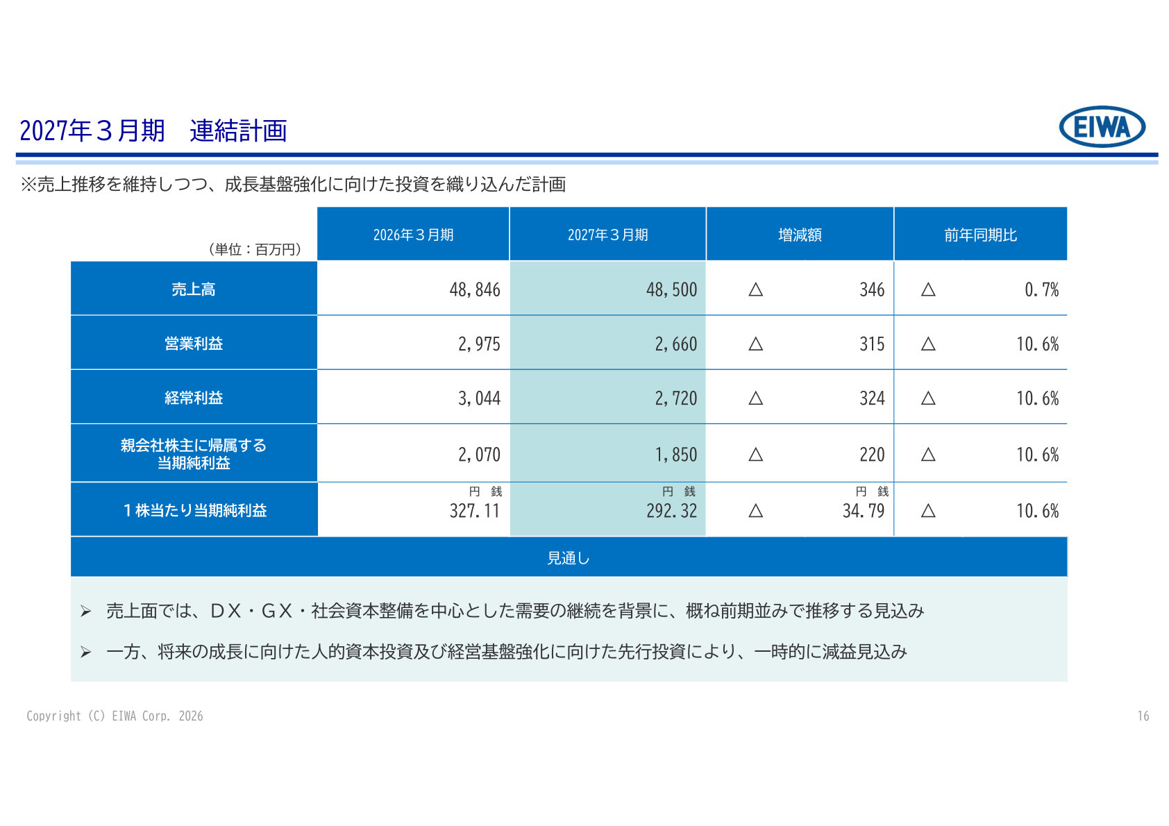 2027年3月期 連結計画