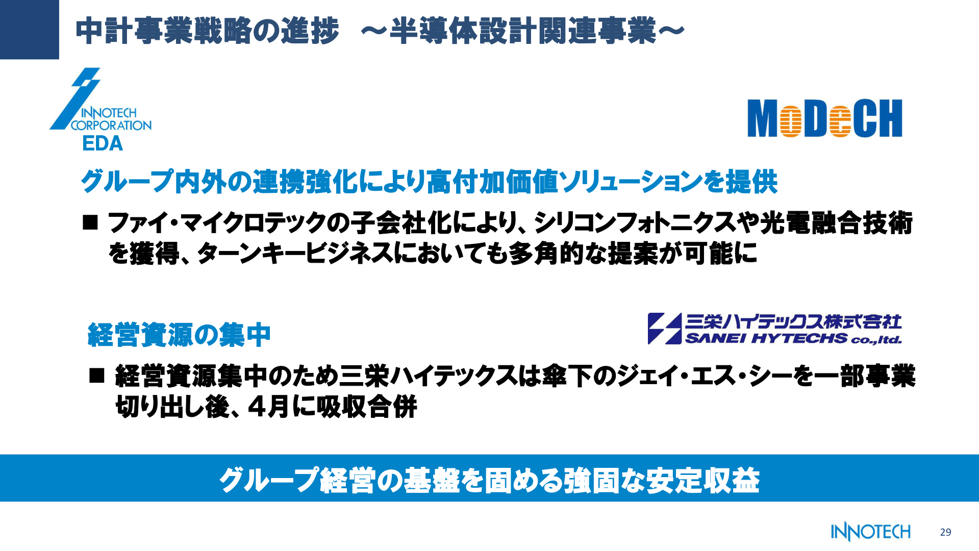 中計事業戦略の進捗(半導体設計関連事業・グループ再編)