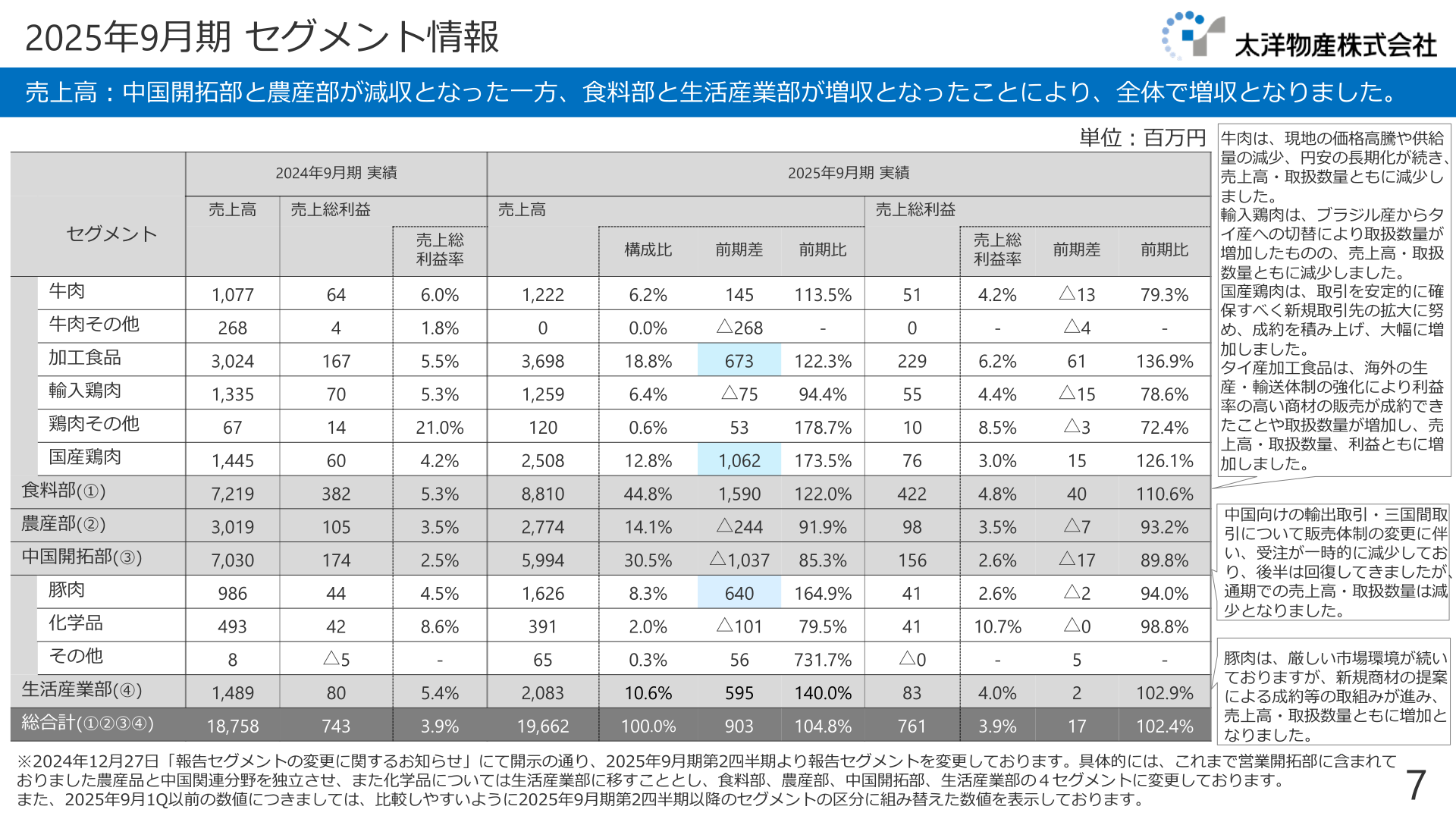 2025年9月期セグメント情報