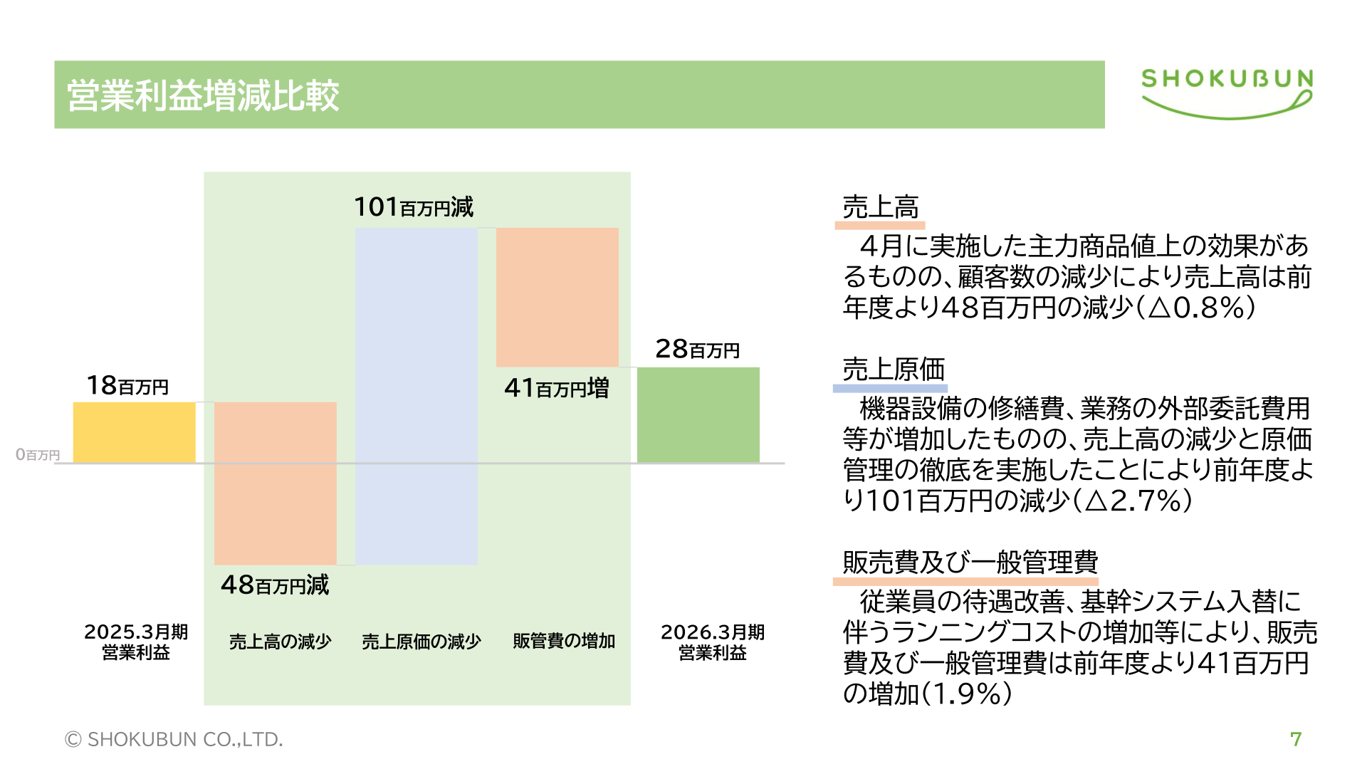 営業利益増減比較