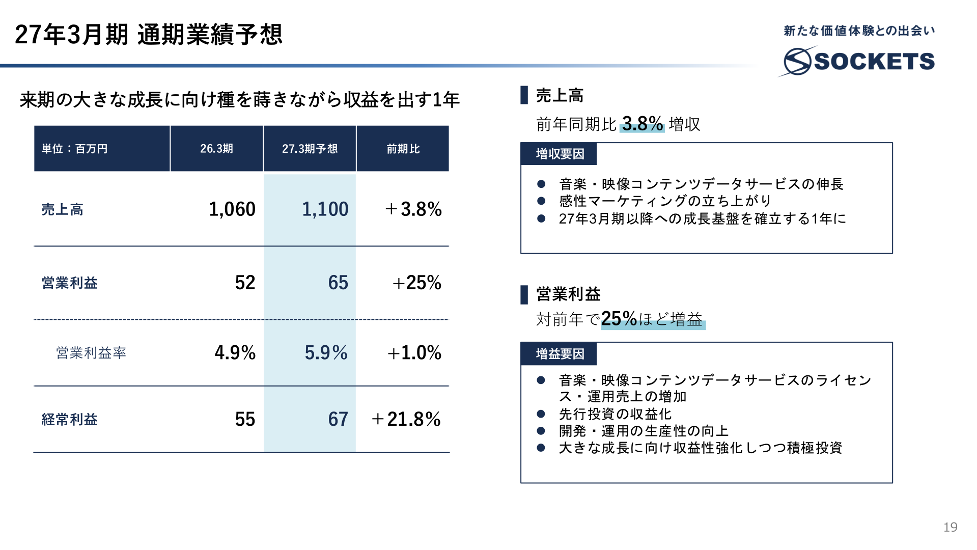 2027年3月期 通期業績予想