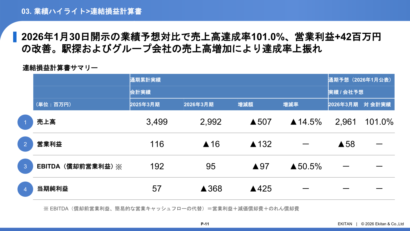 連結損益計算書サマリー