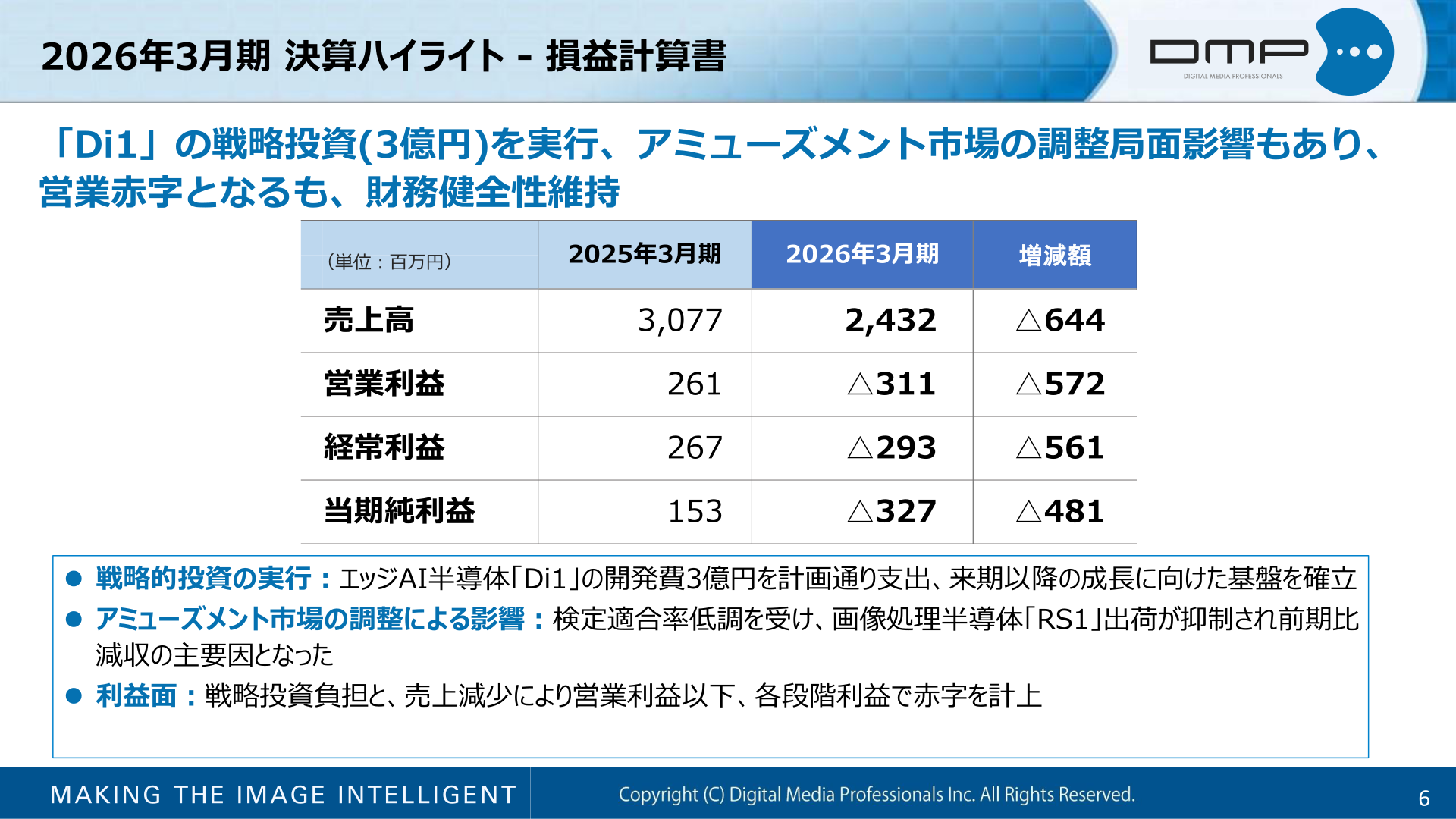 2026年3月期 決算ハイライト（損益計算書）