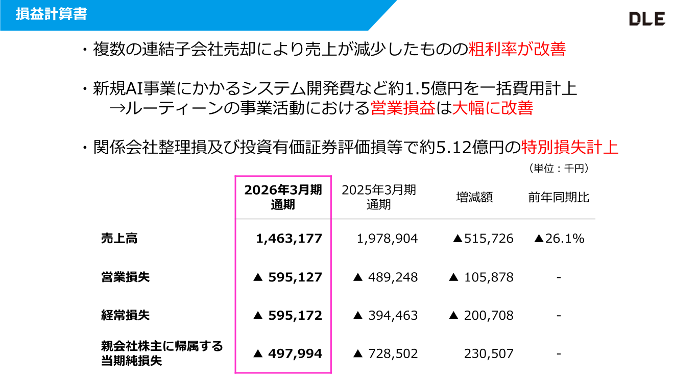 2026年3月期 通期 損益計算書