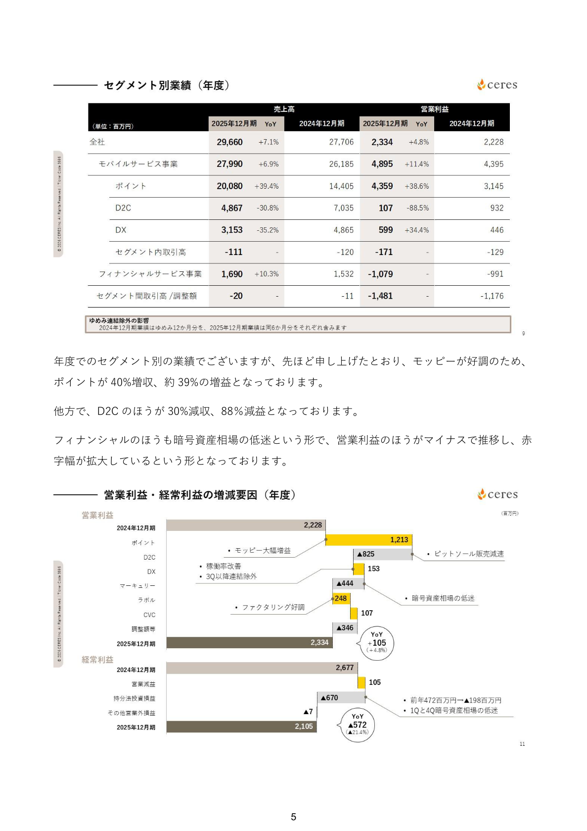 セレス 2025年12月期セグメント別業績