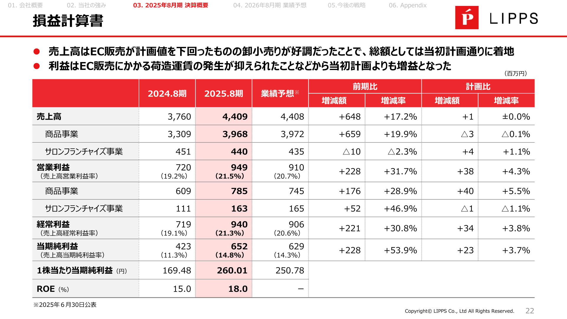 セグメント別損益計算書