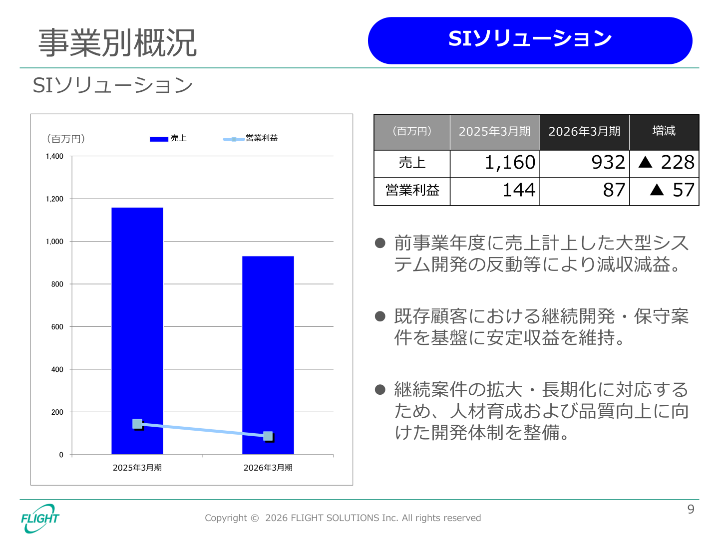 SIソリューション事業別概況