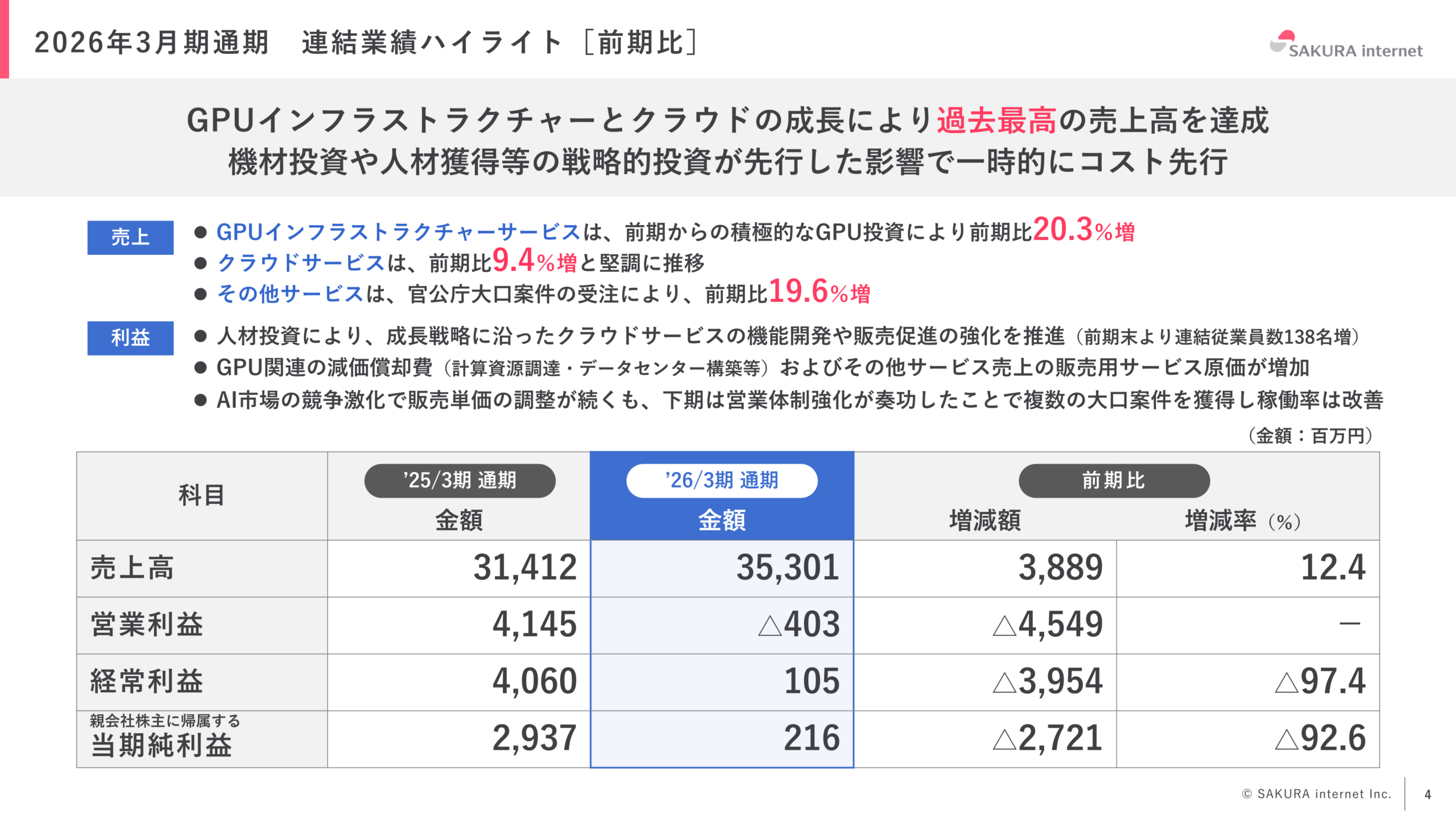 2026年3月期通期 連結業績ハイライト［前期比］