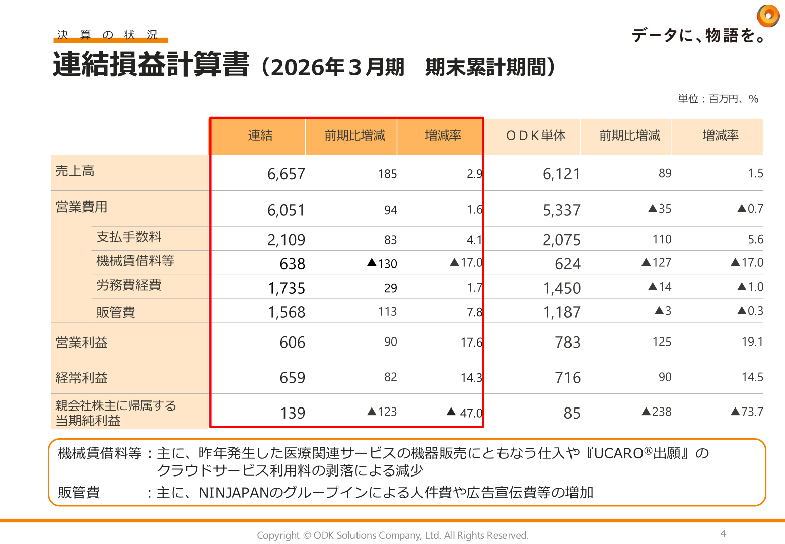 連結損益計算書（2026年3月期 期末累計期間）