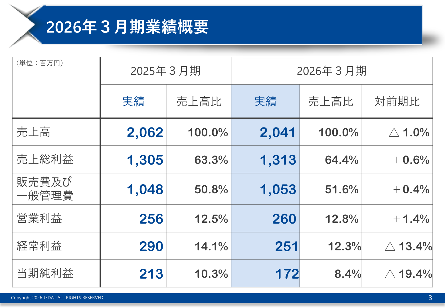 2026年3月期業績概要