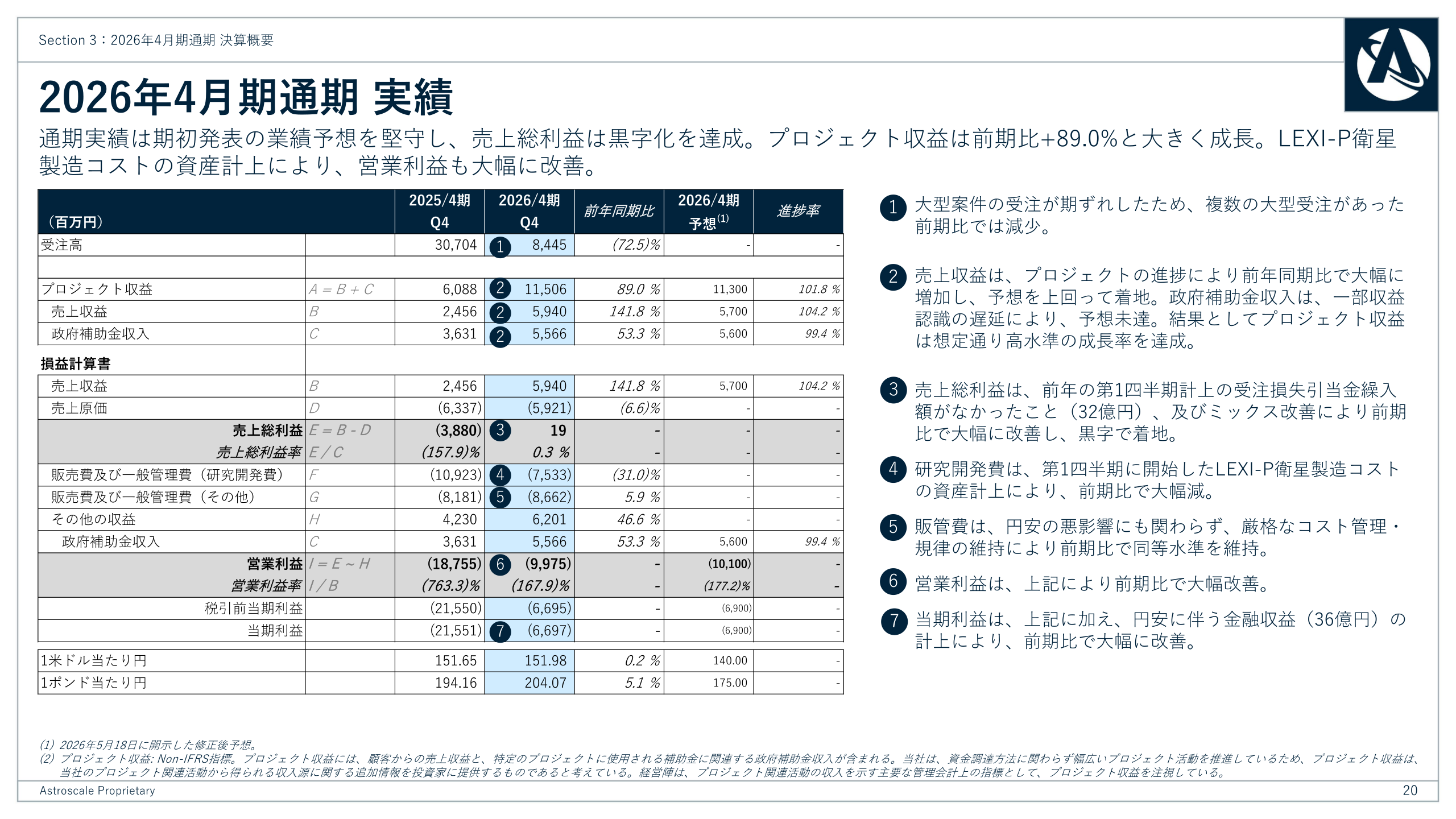 2026年4月期通期の連結損益実績と前期比較
