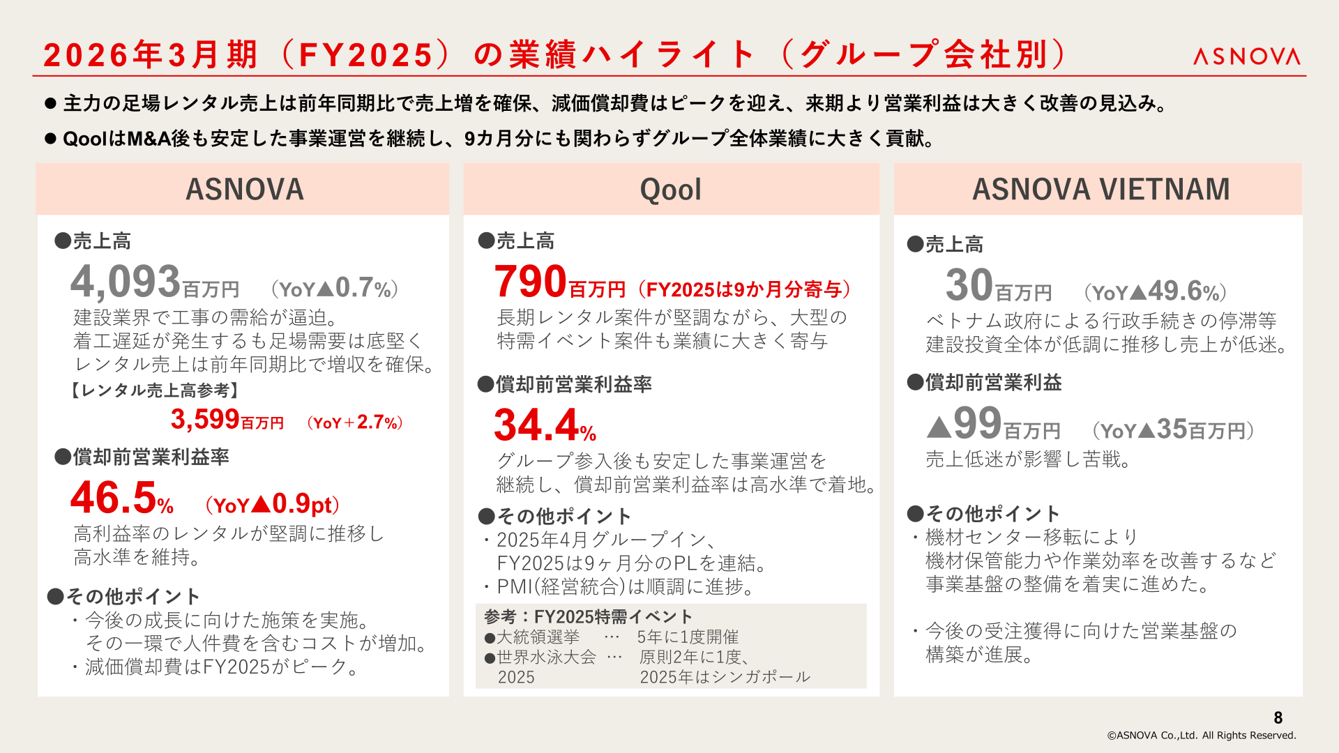 2026年3月期（FY2025）の業績ハイライト（グループ会社別）