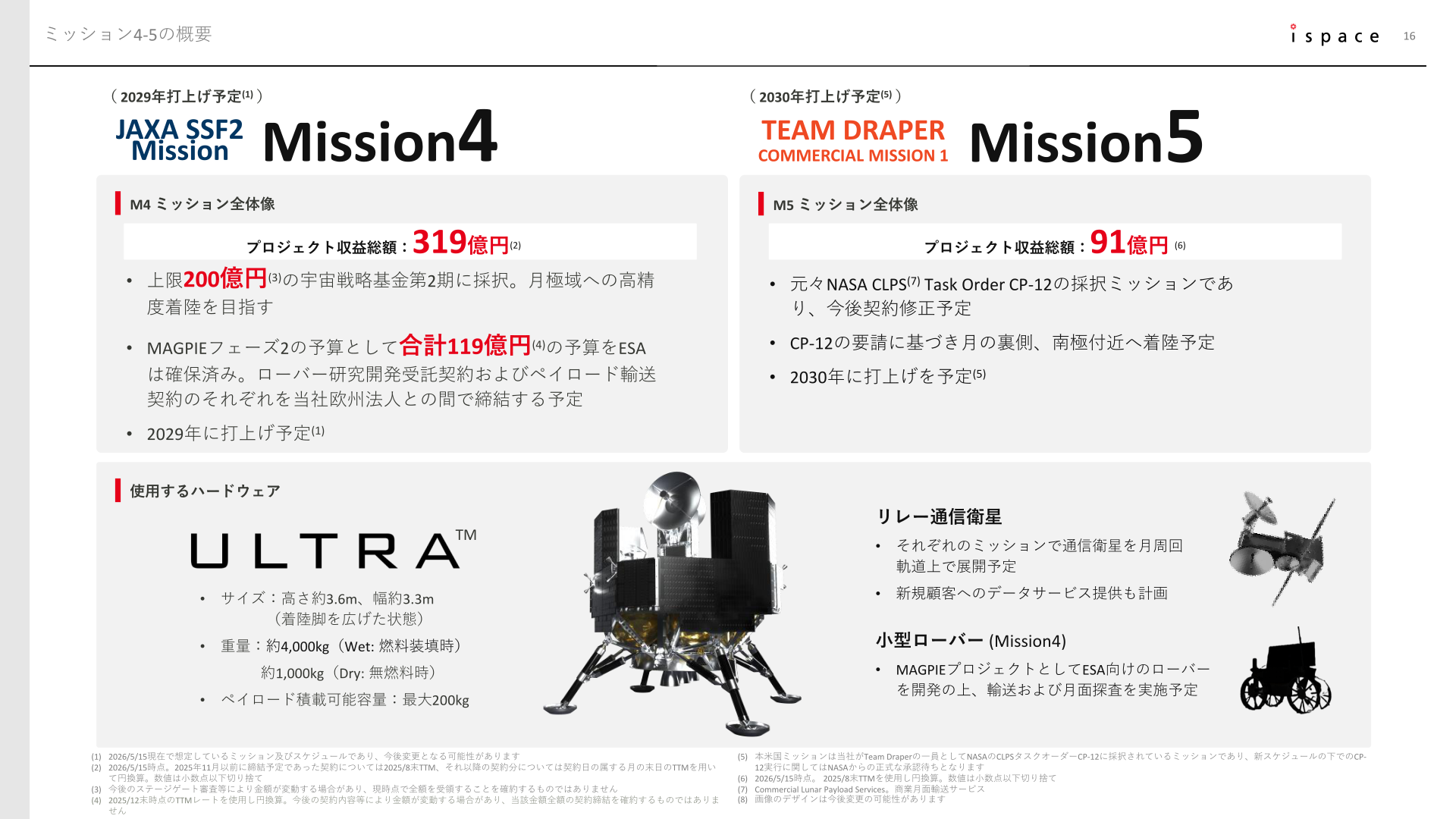 ミッション4・ミッション5の概要とプロジェクト収益総額