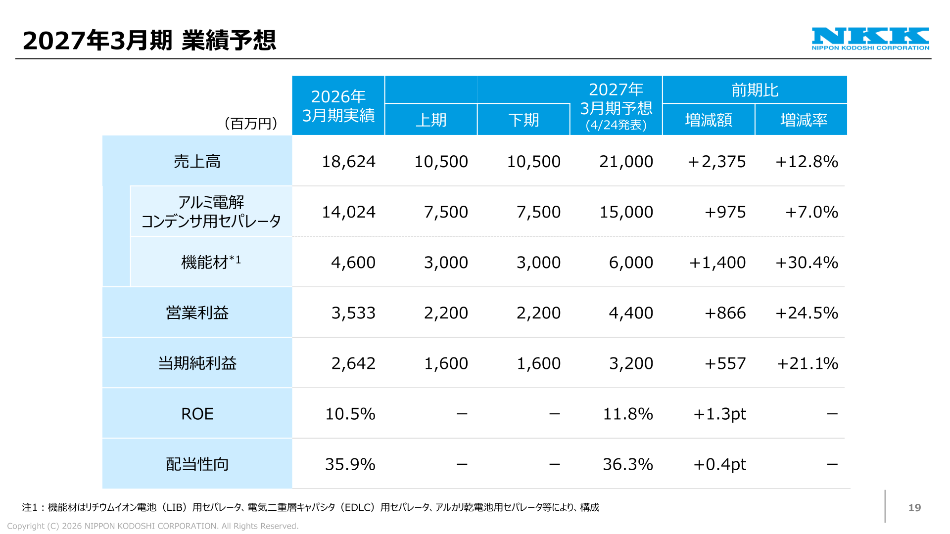 2027年3月期業績予想