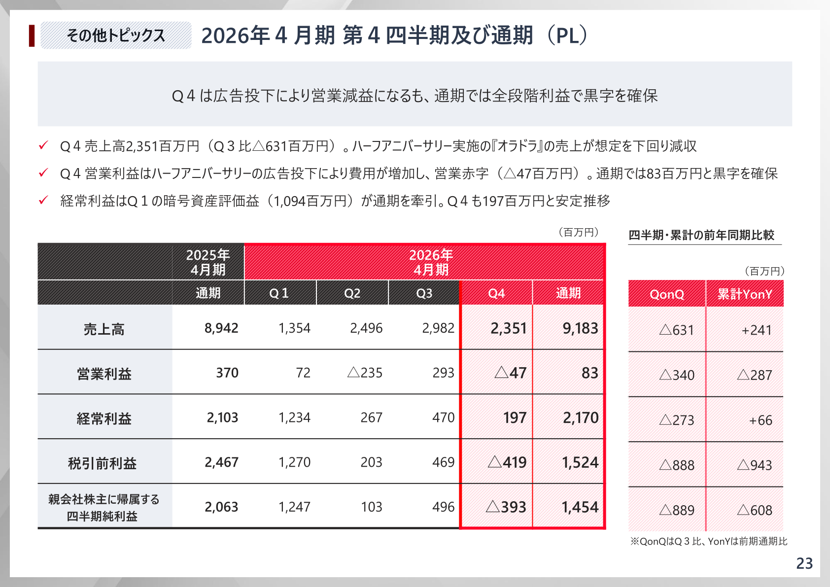 2026年4月期の四半期・通期の売上高、営業利益、経常利益、税引前利益、親会社株主に帰属する四半期純利益の推移を示す表