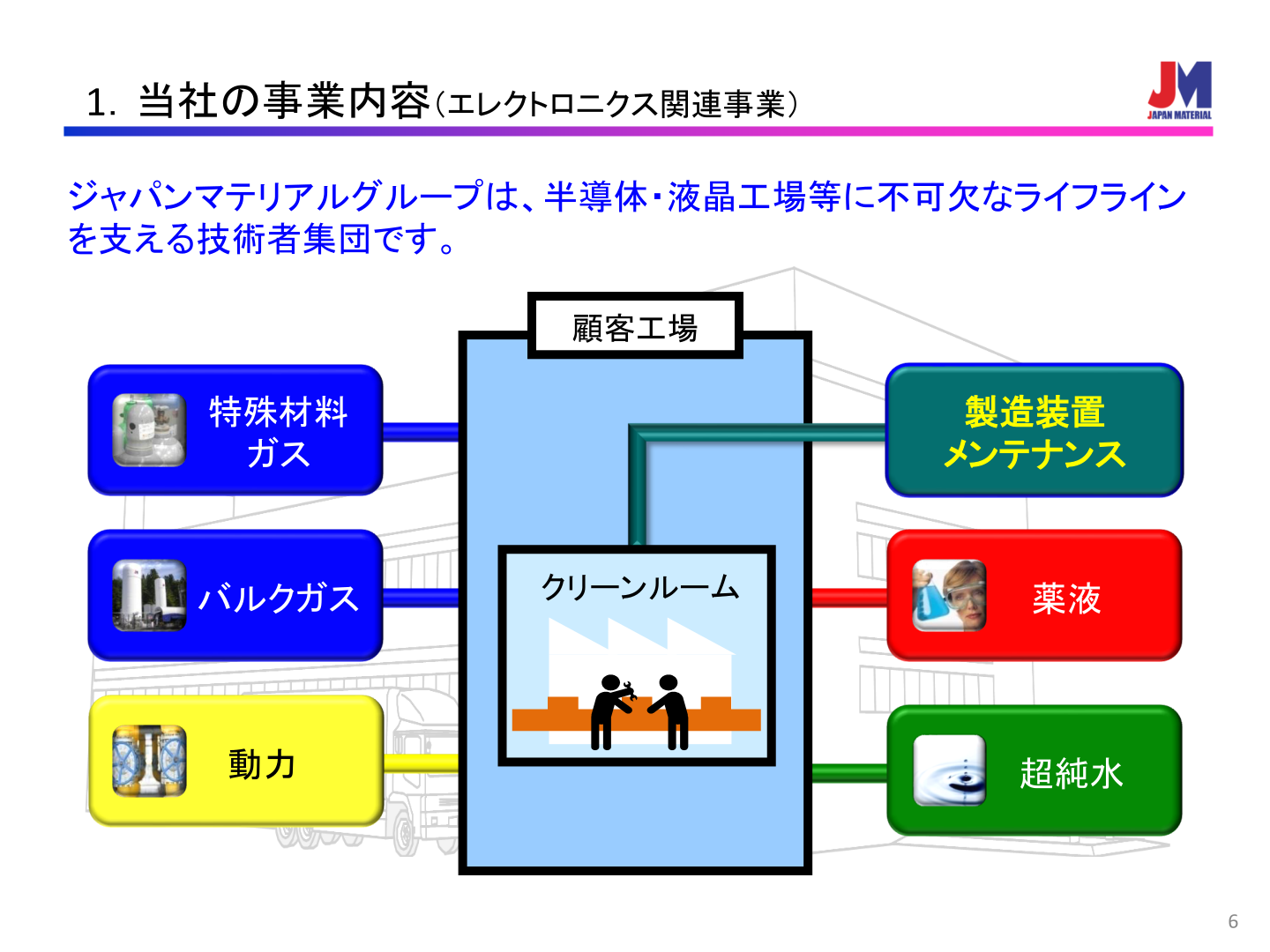 エレクトロニクス関連事業（TFM）の概要図