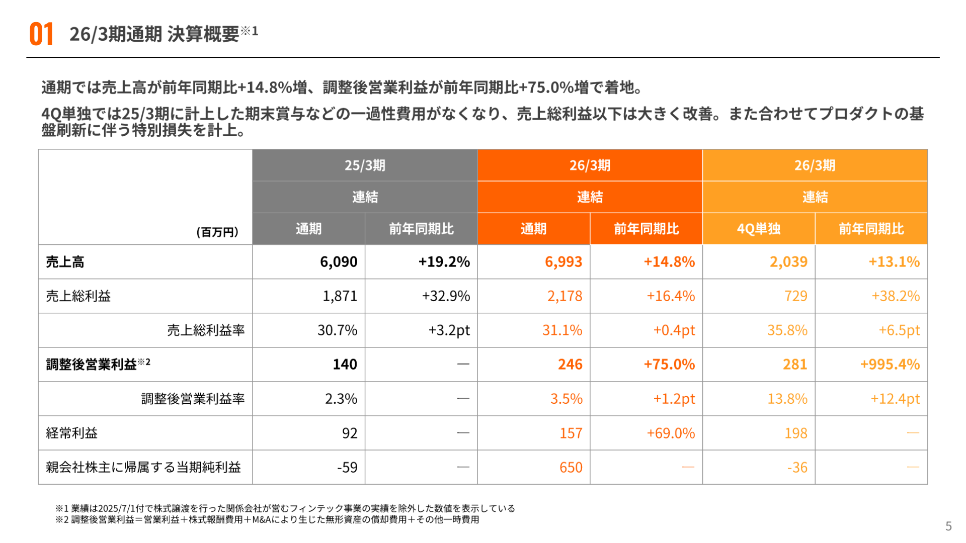 26/3期通期 決算概要