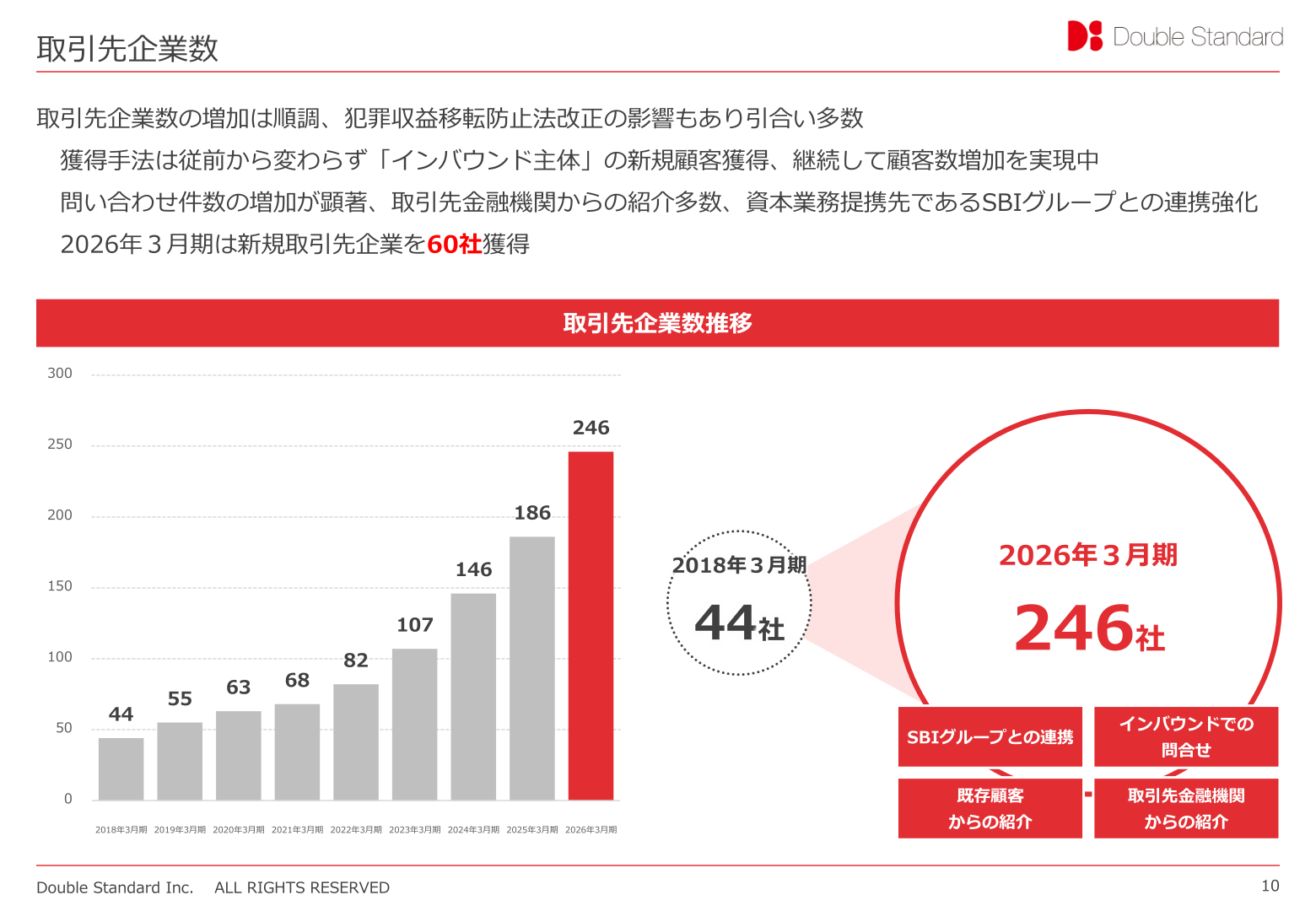 取引先企業数推移