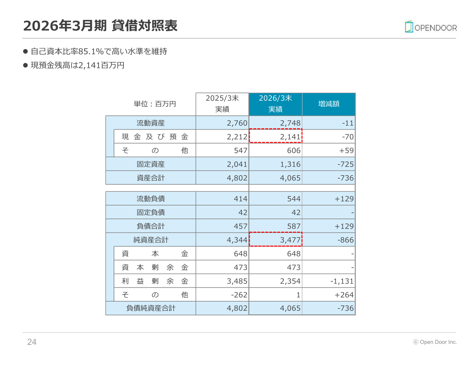 2026年3月期 貸借対照表
