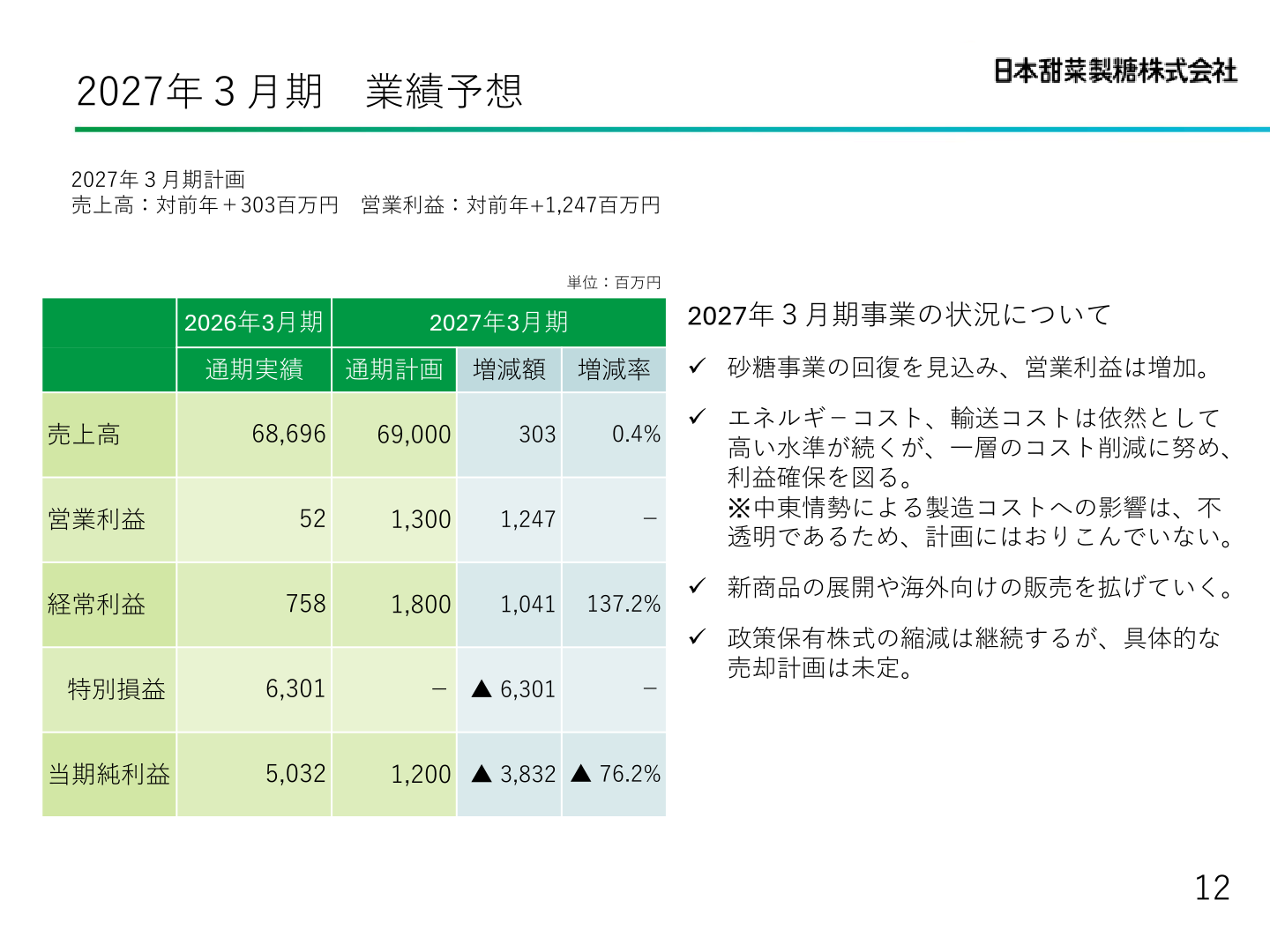2027年3月期業績予想