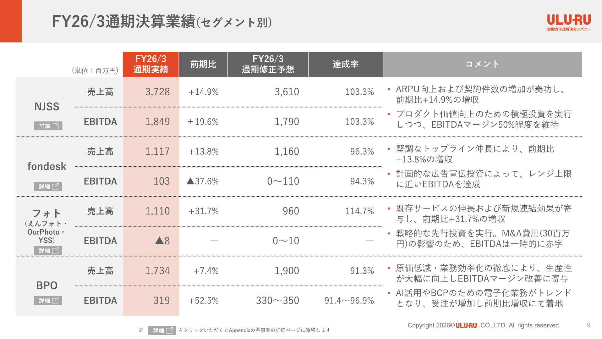 FY26/3通期決算業績(セグメント別)の一覧