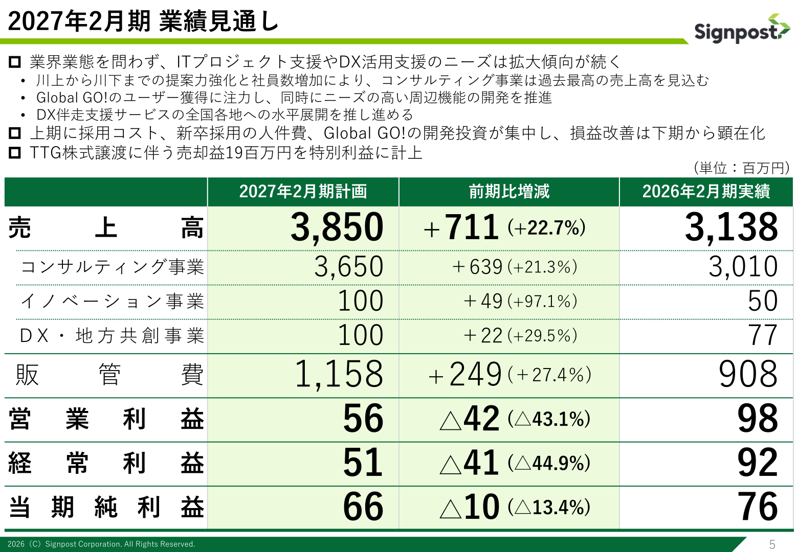 2027年2月期 業績見通し