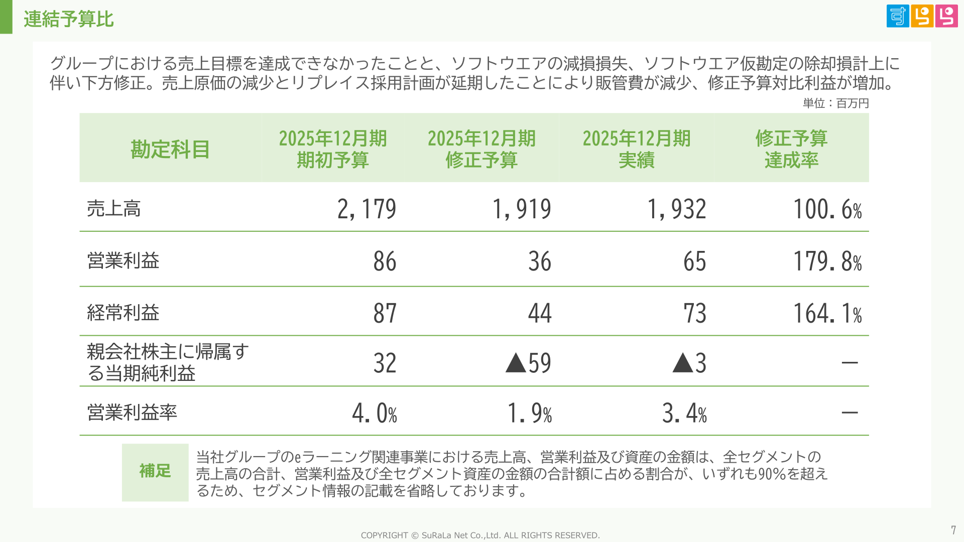 連結予算比