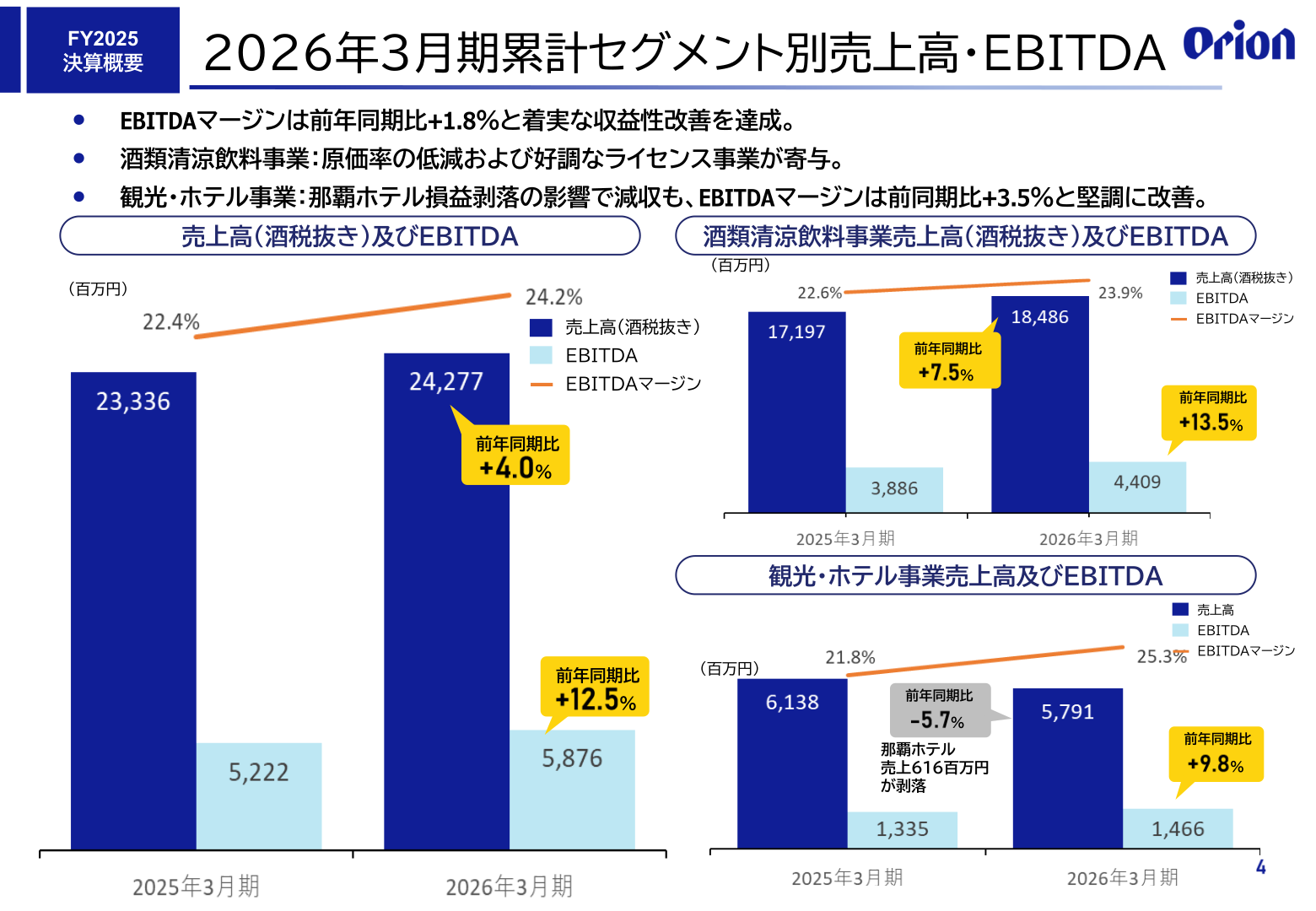 2026年3月期 セグメント別売上高・EBITDA