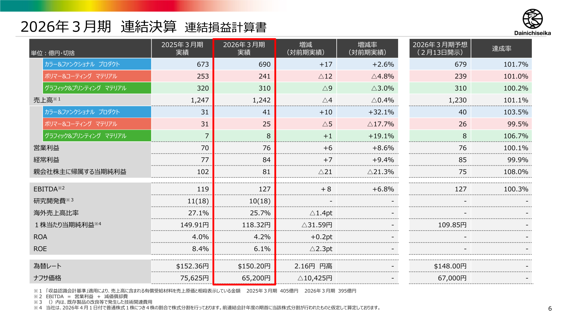 2026年3月期 連結決算 連結損益計算書