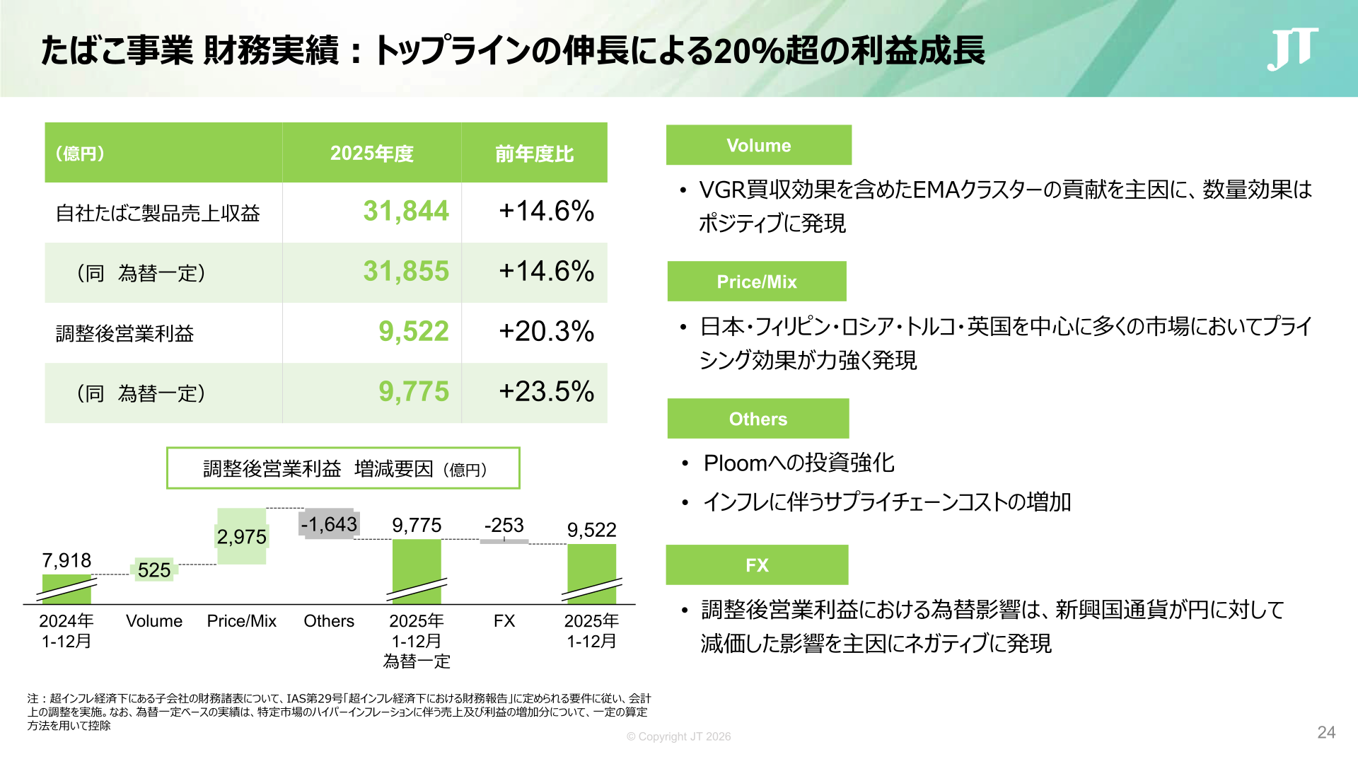 たばこ事業 2025年度 財務実績（自社たばこ製品売上収益・調整後営業利益）