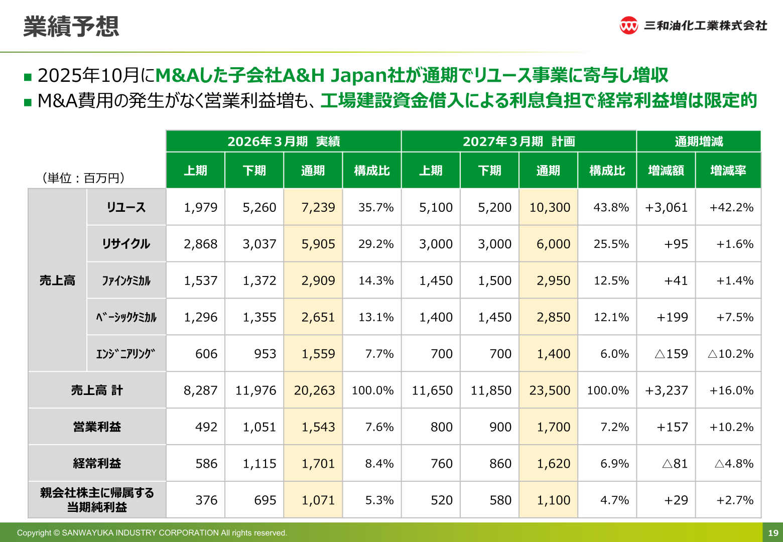 2027年3月期業績予想