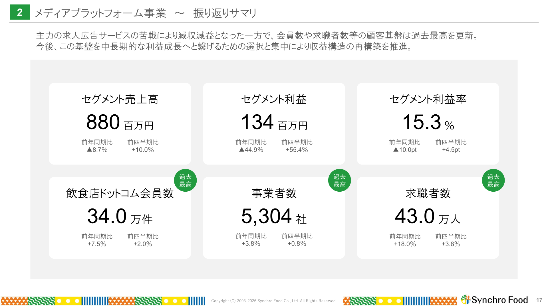 メディアプラットフォーム事業の2026年3月期4Q実績サマリ