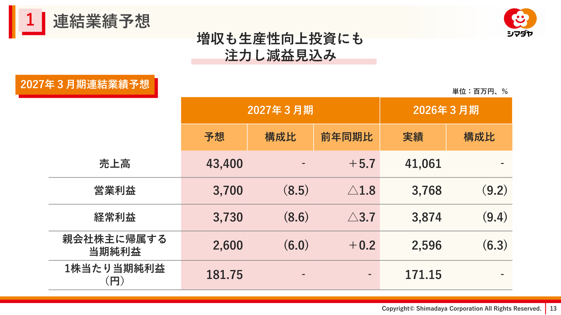 2027年３月期 連結業績予想