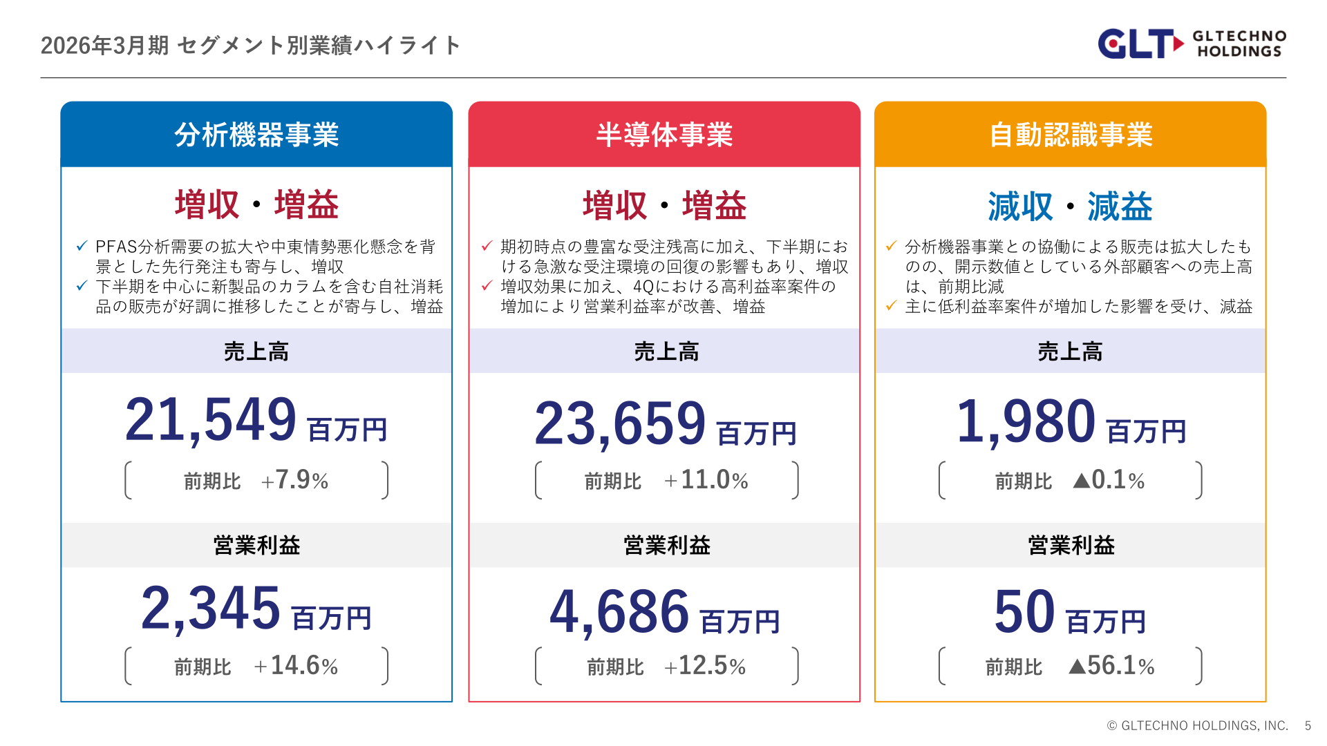 2026年3月期 セグメント別業績ハイライト