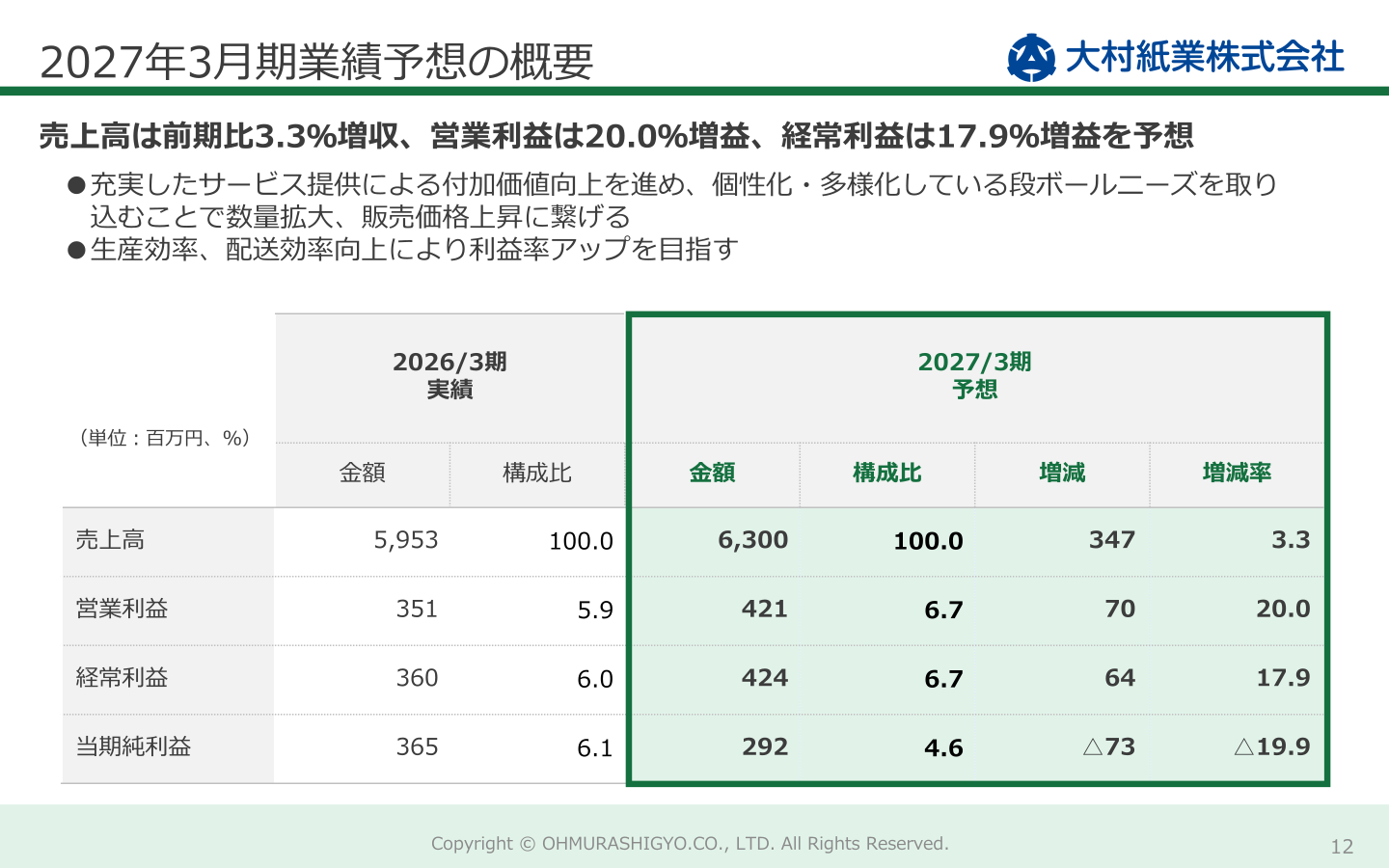 2027年3月期業績予想の概要