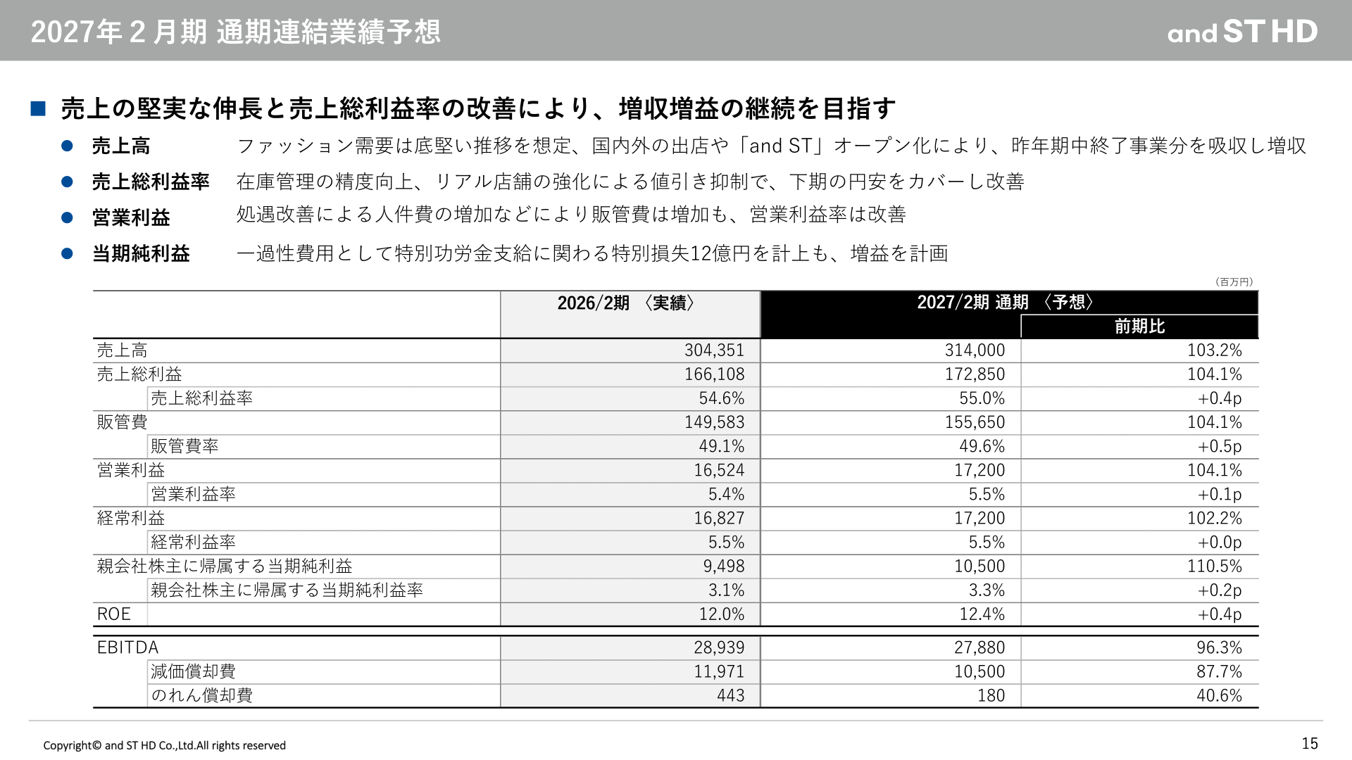 2027年2月期 通期連結業績予想