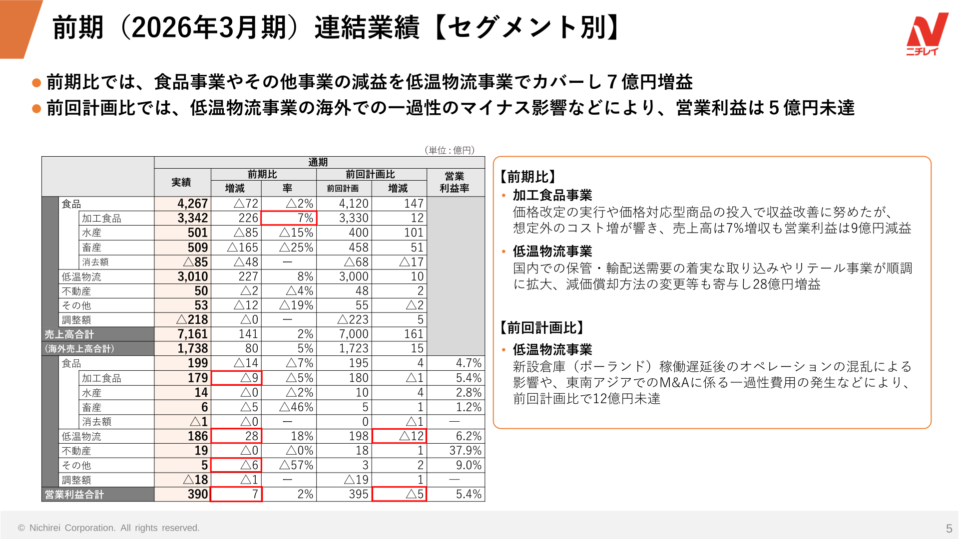 前期(2026年3月期)連結業績【セグメント別】