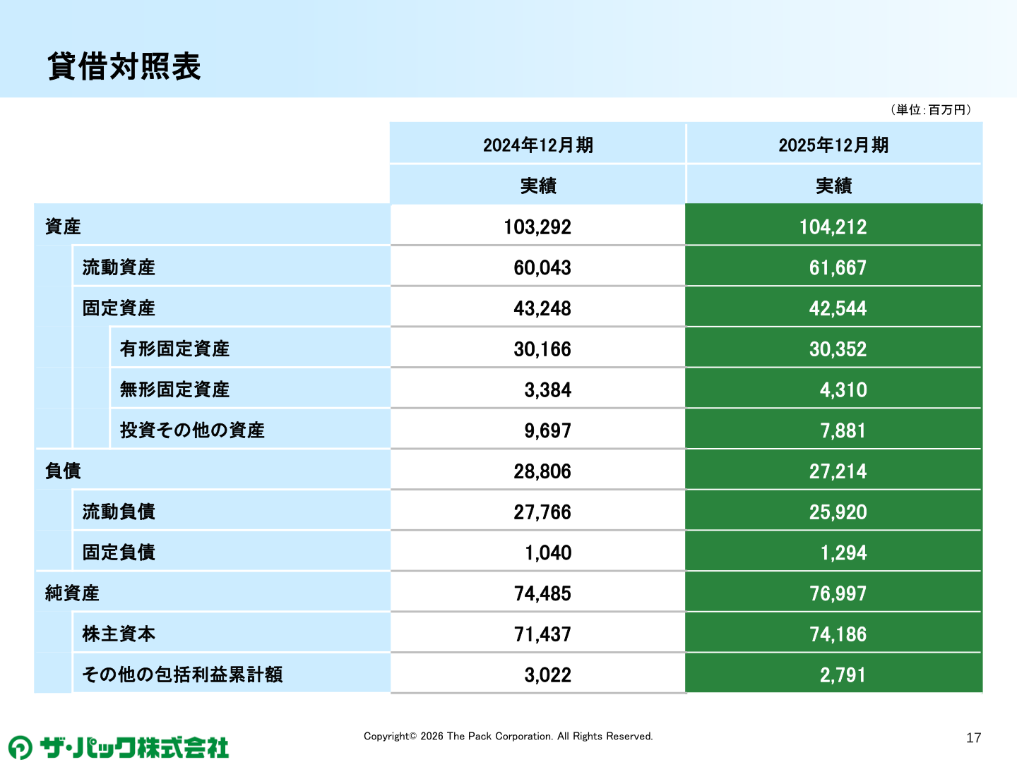 貸借対照表