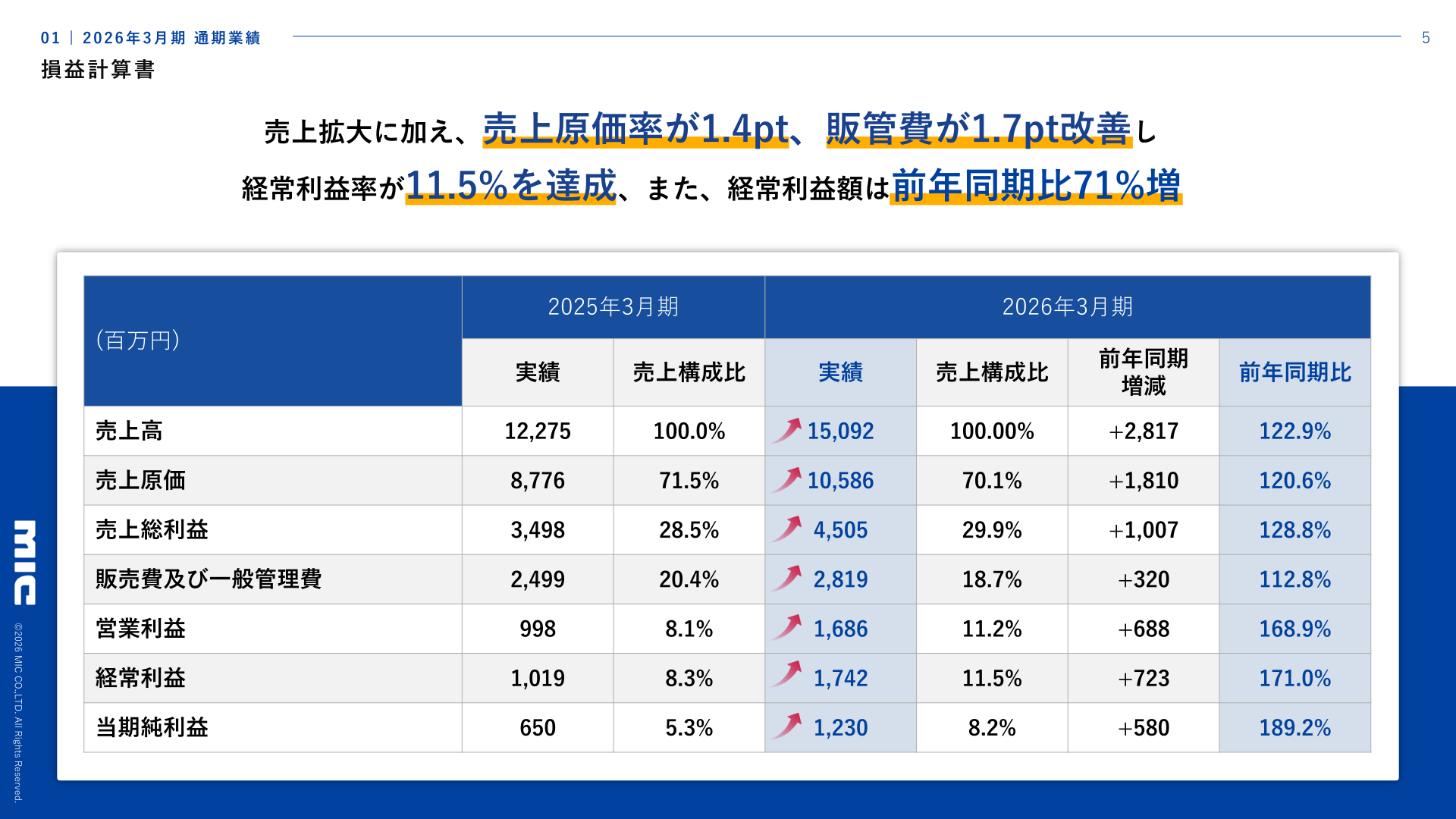 2026年3月期の損益計算書