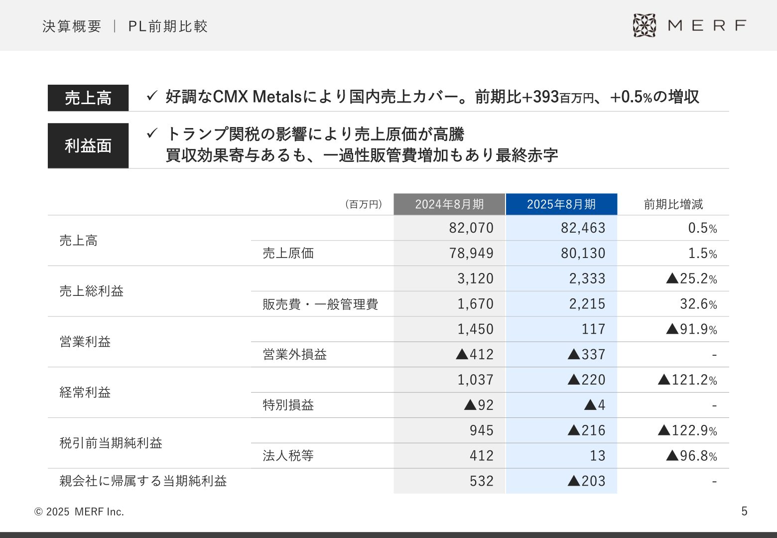 決算概要｜PL前期比較