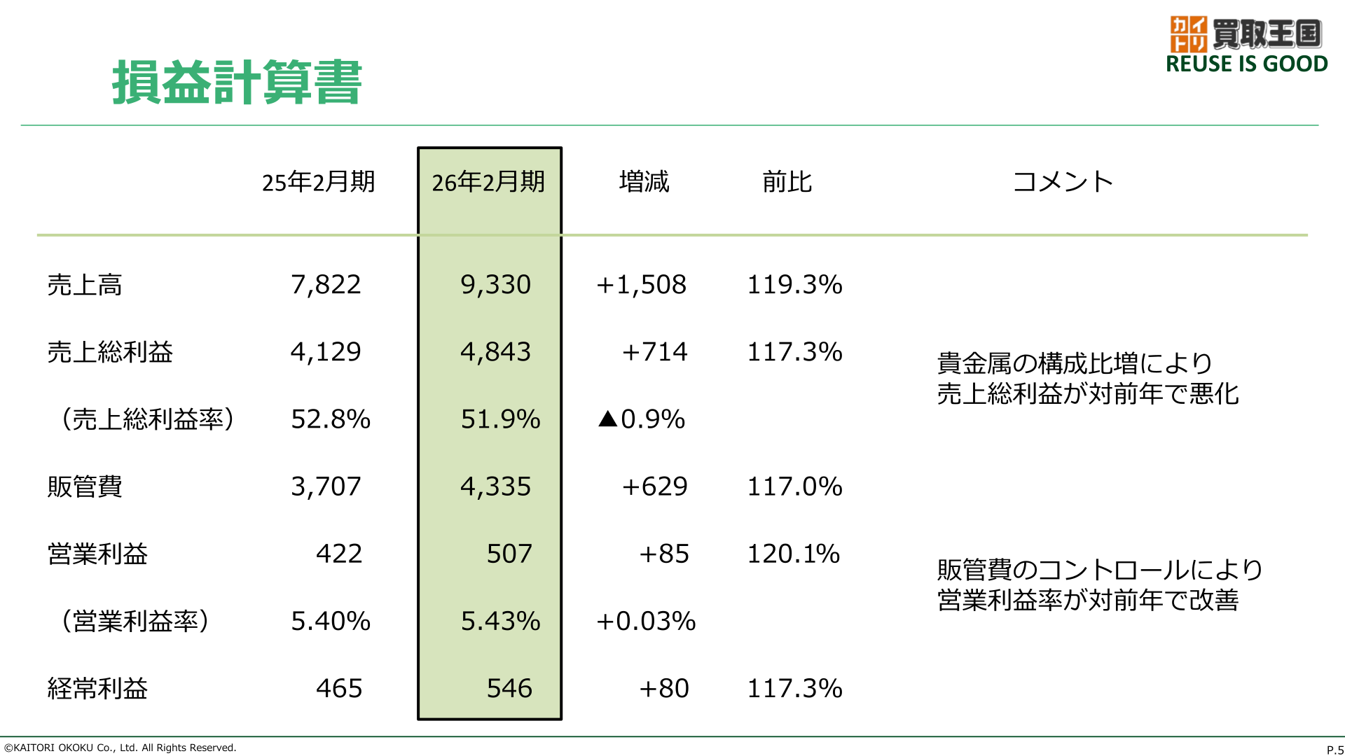 損益計算書