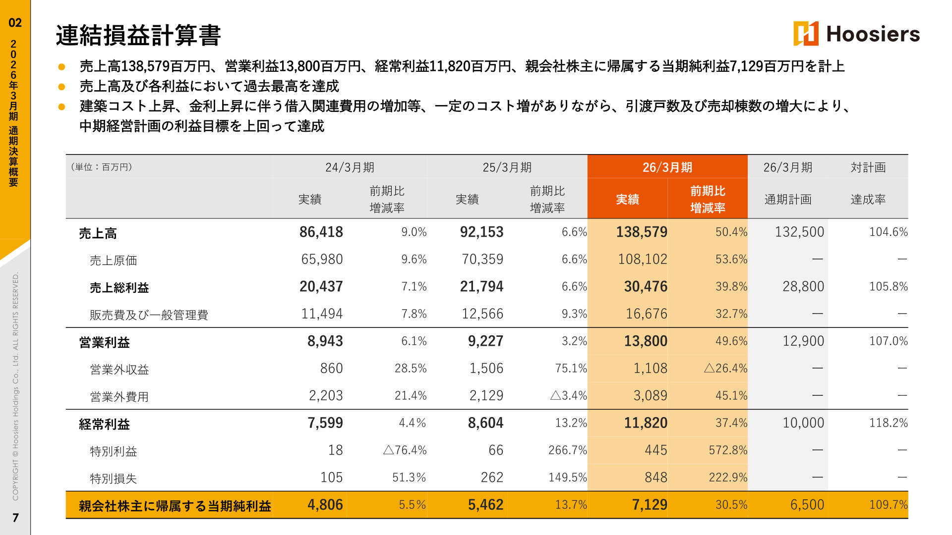 連結損益計算書
