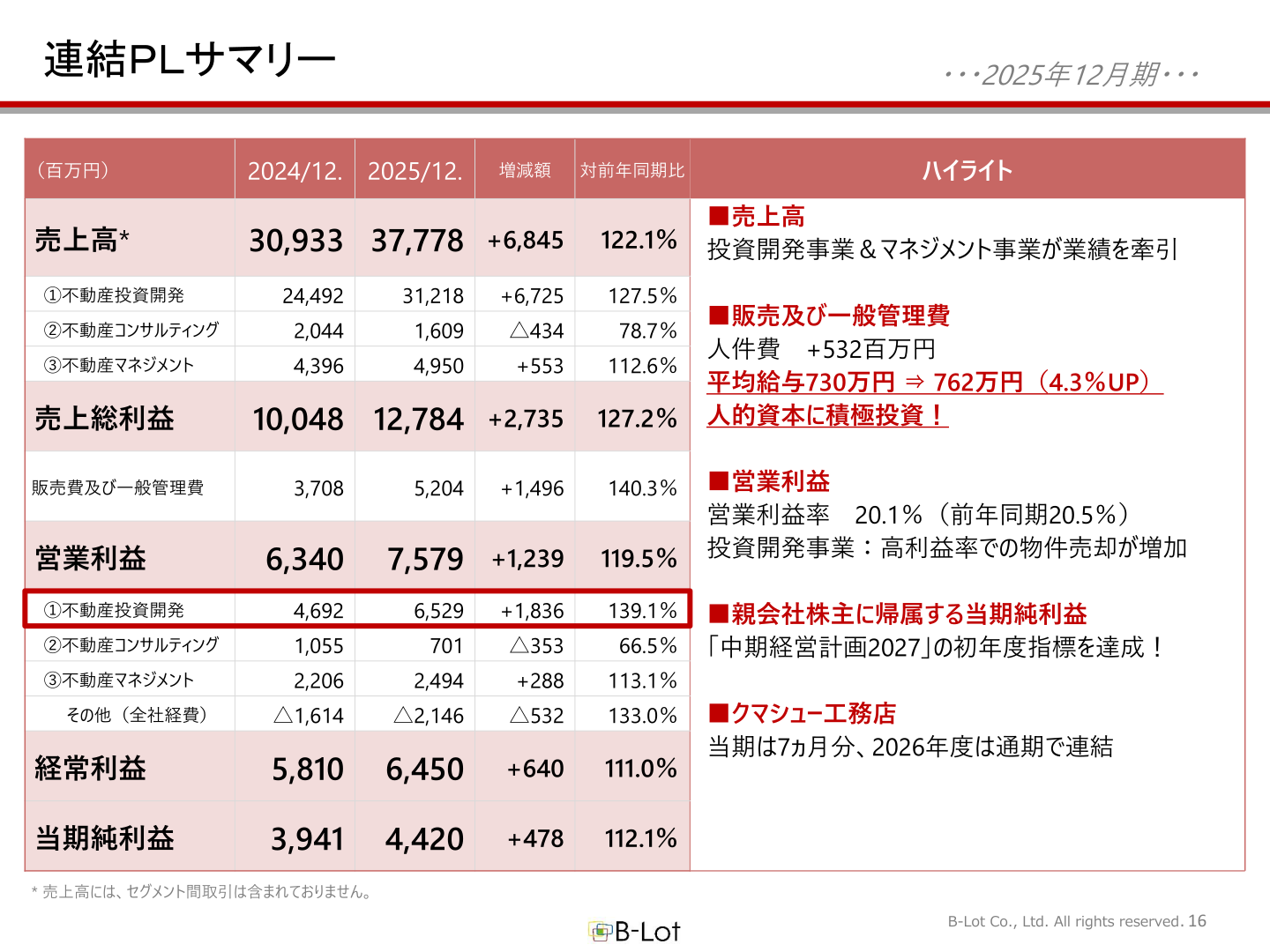 連結PLサマリー・セグメント別業績
