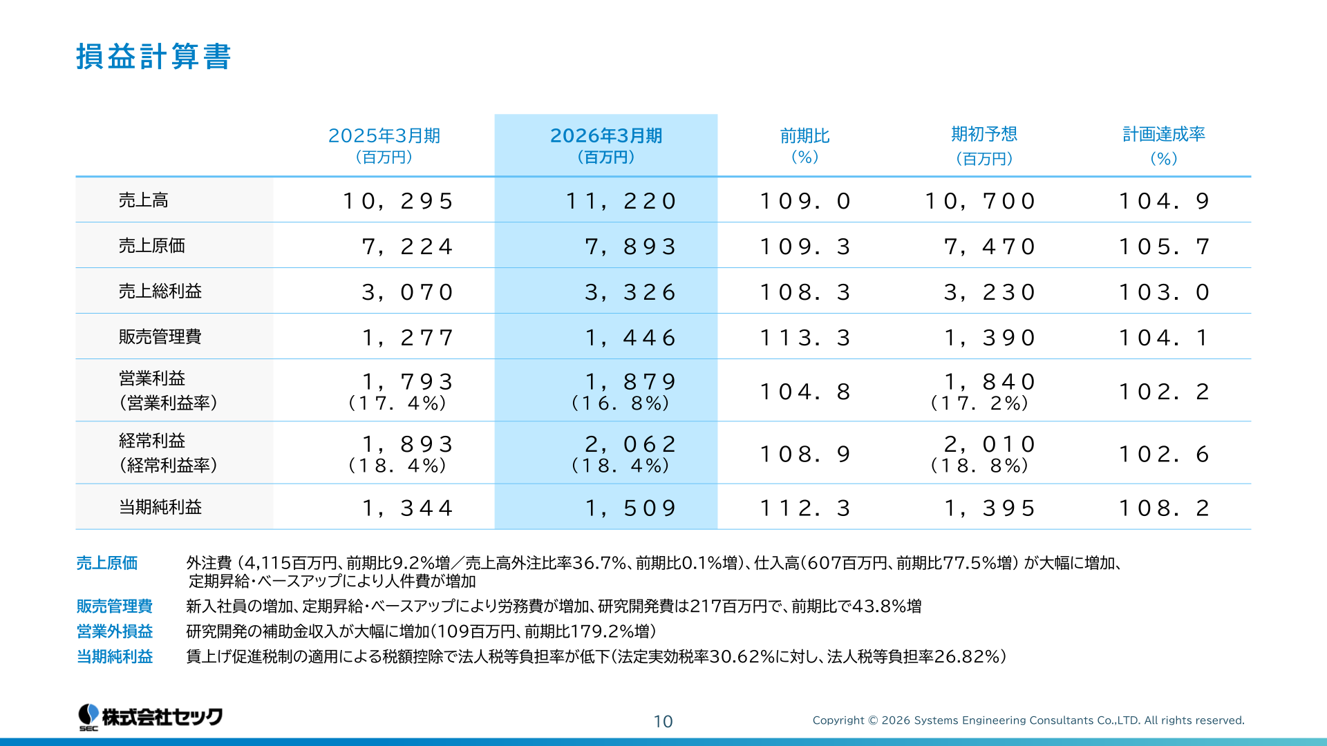セック 2026年3月期 損益計算書