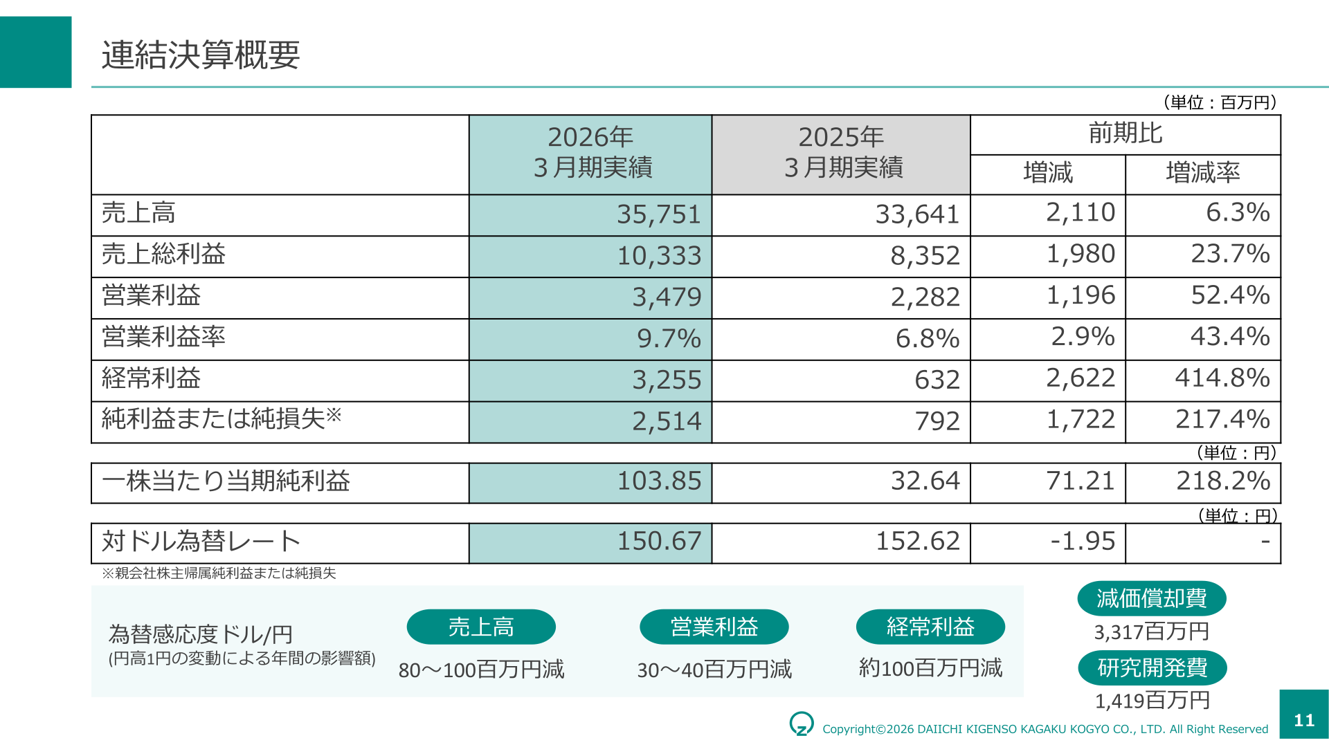 連結決算概要(2026年3月期実績と2025年3月期実績の比較)