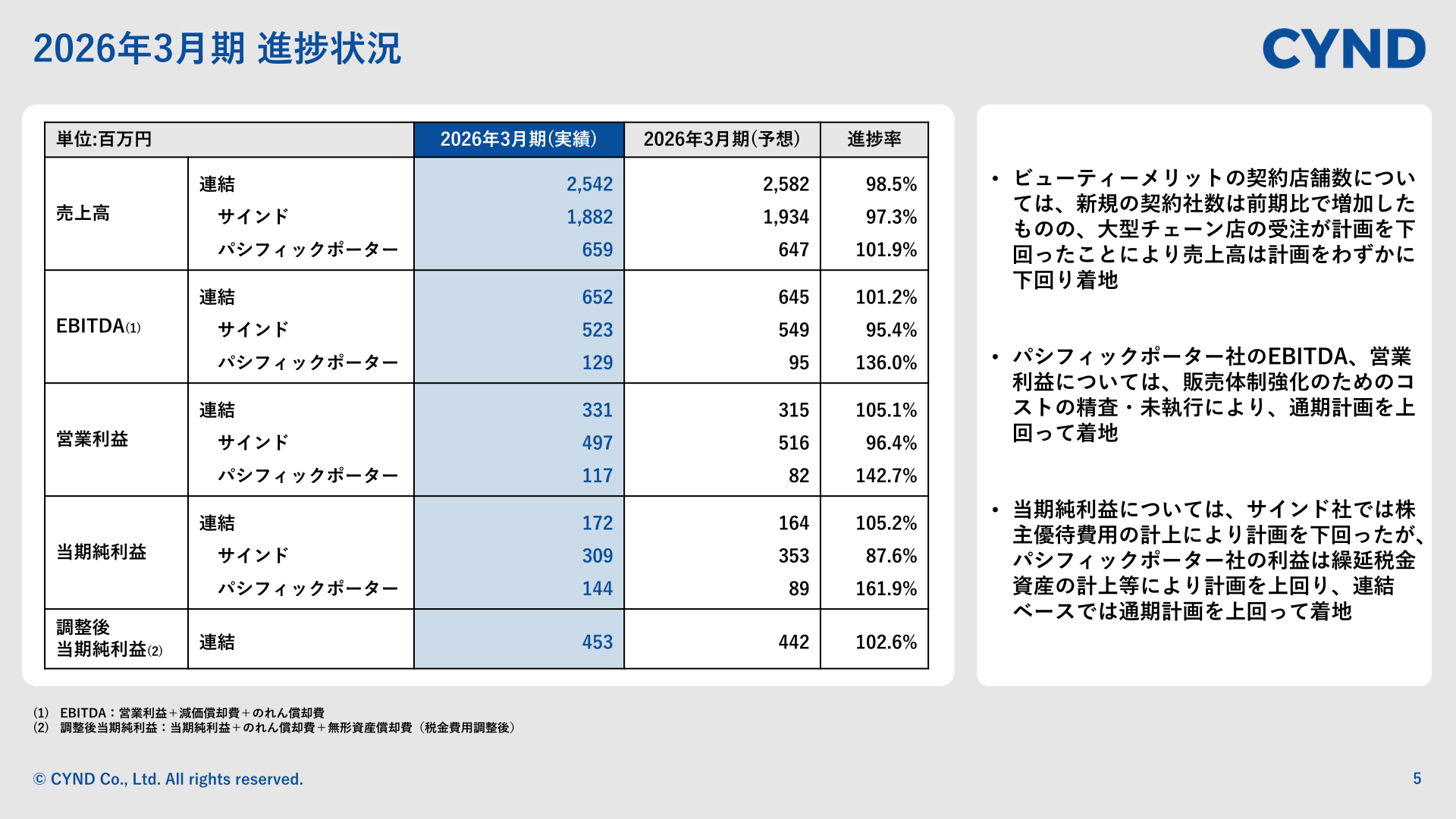 2026年3月期通期の連結・会社別実績と予想対比の表