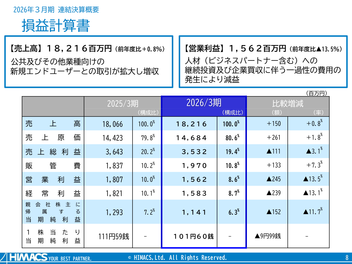 ハイマックス 連結損益計算書