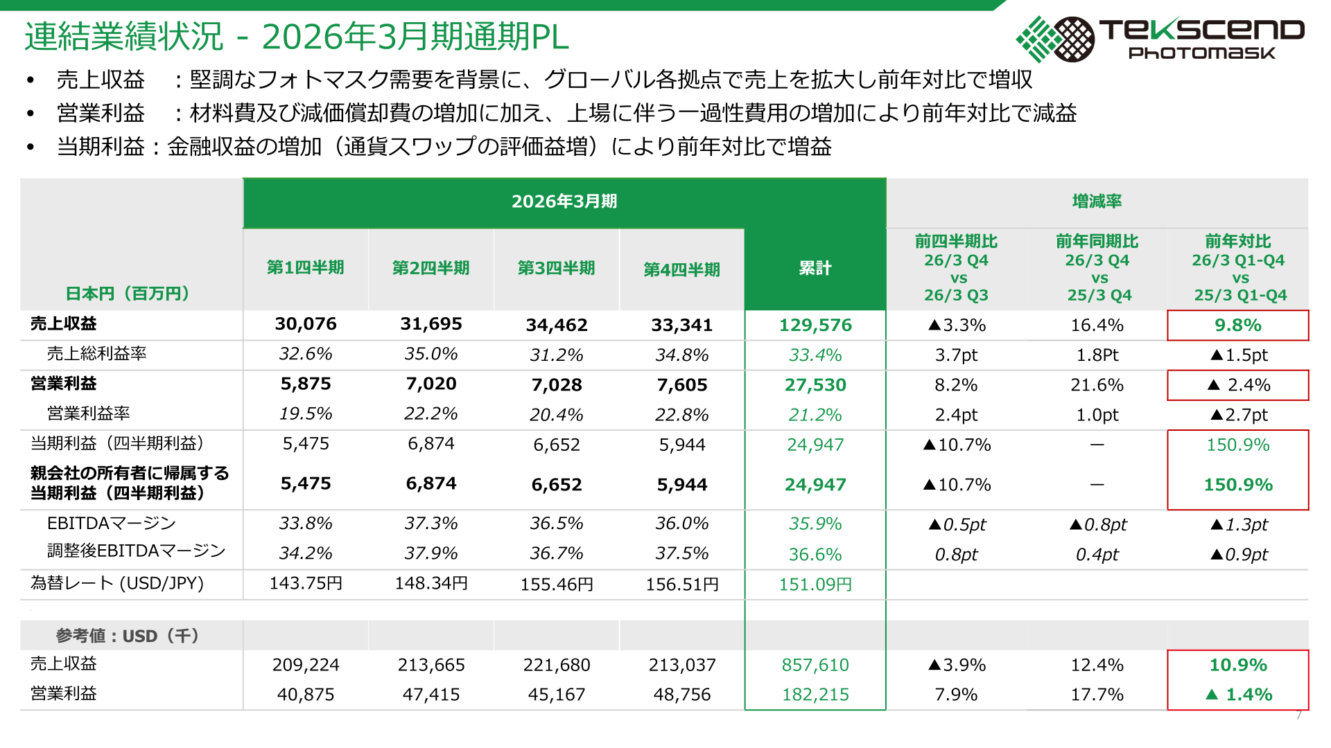 2026年3月期通期の連結損益計算書（四半期別・累計）を示すスライド